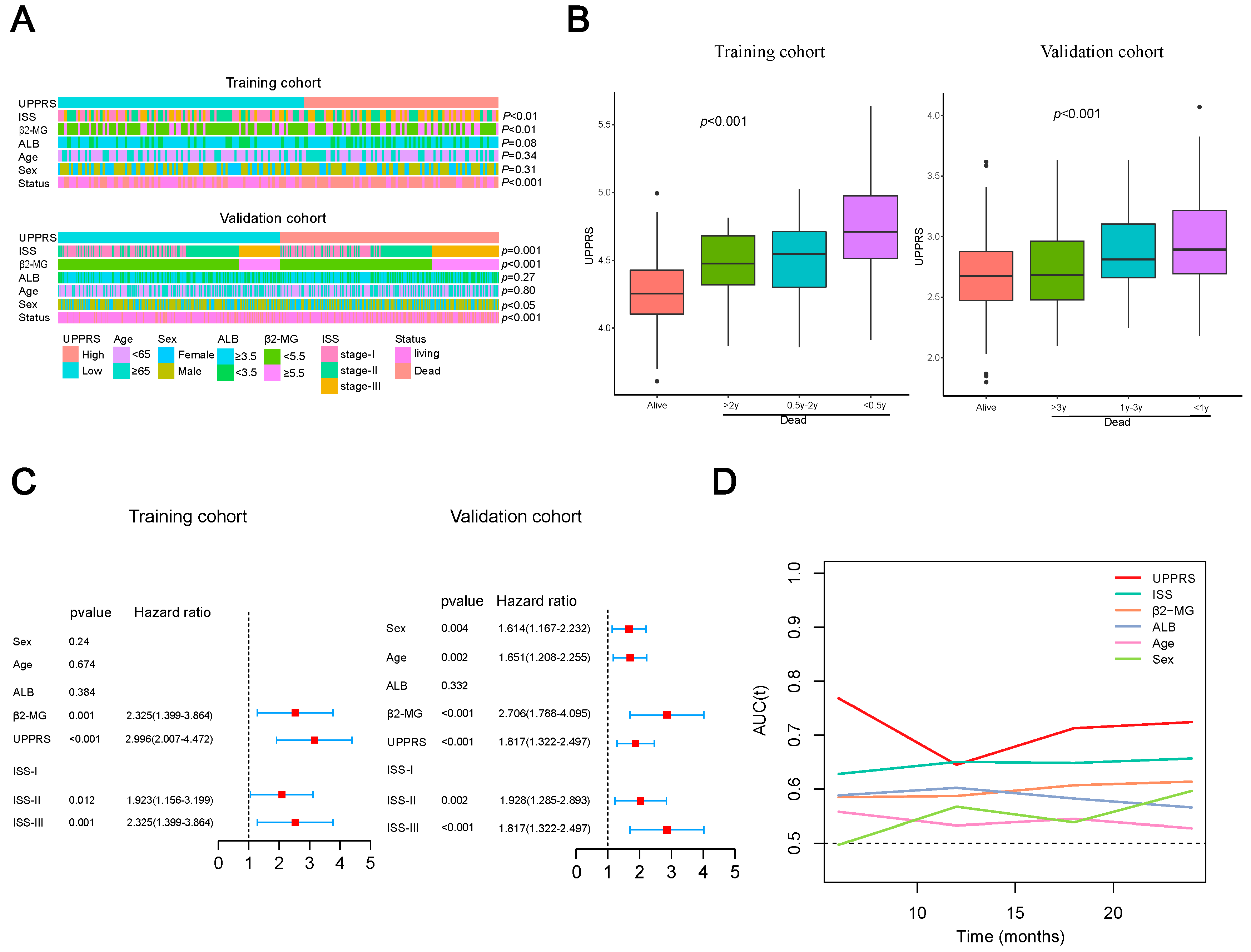 Ijms 24 06683 g003 Ijms 24 06683 g003