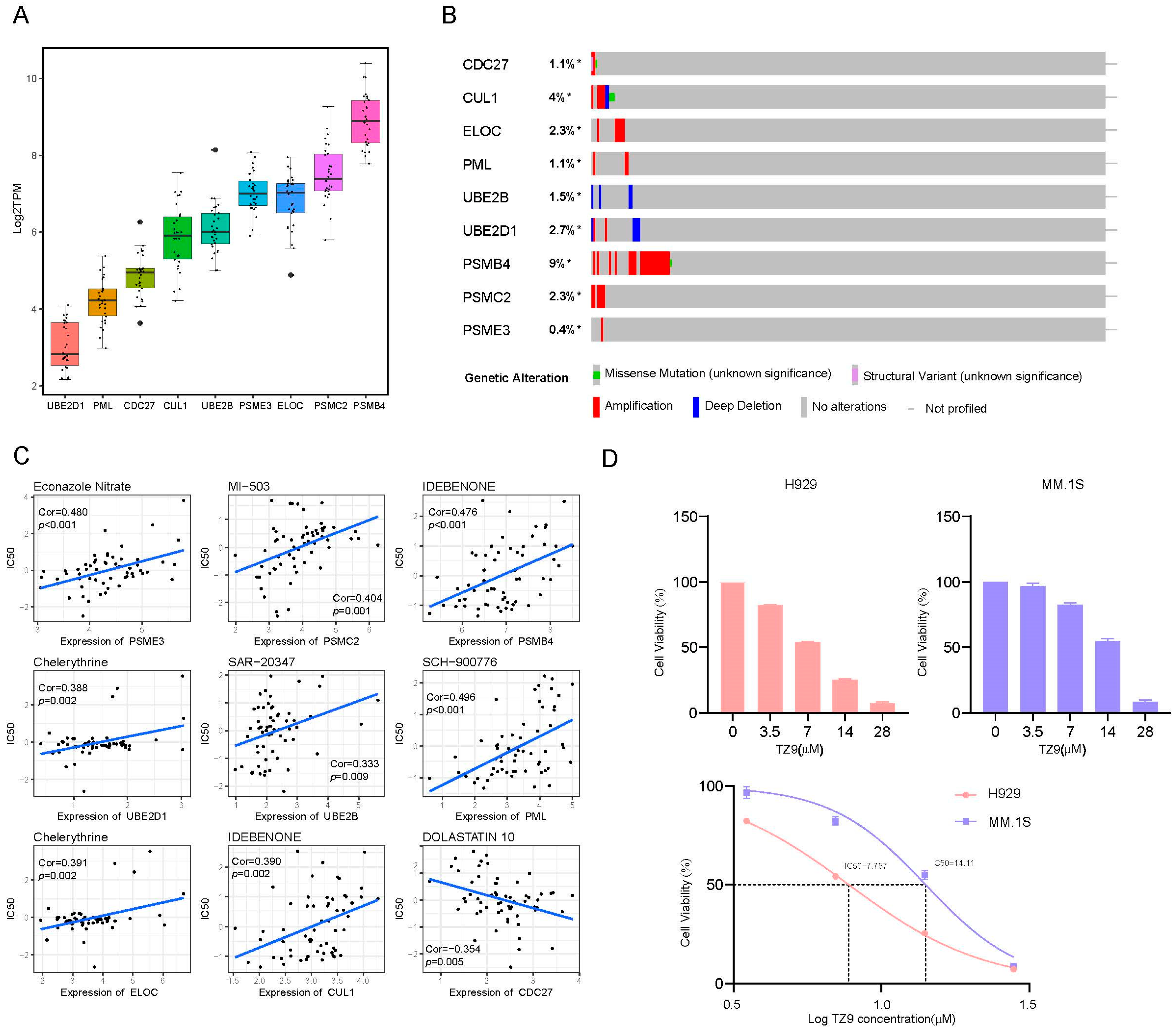 Ijms 24 06683 g008 Ijms 24 06683 g008