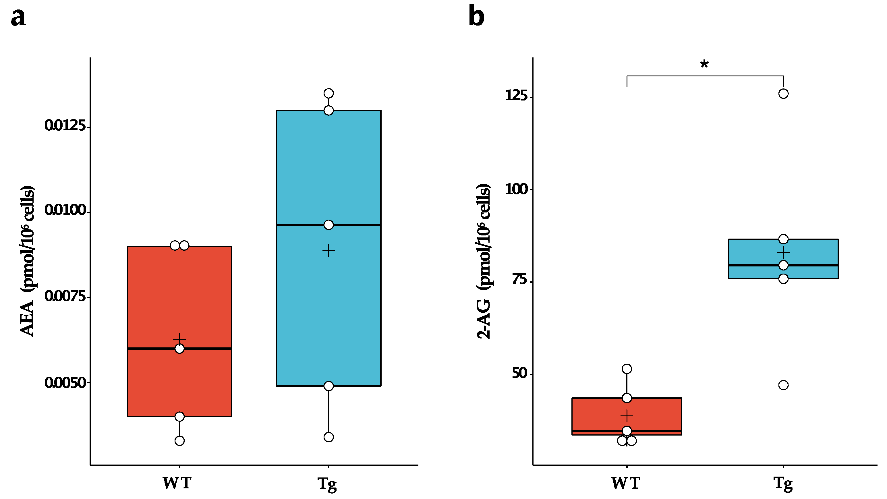 Ijms 24 06684 g001 Ijms 24 06684 g001