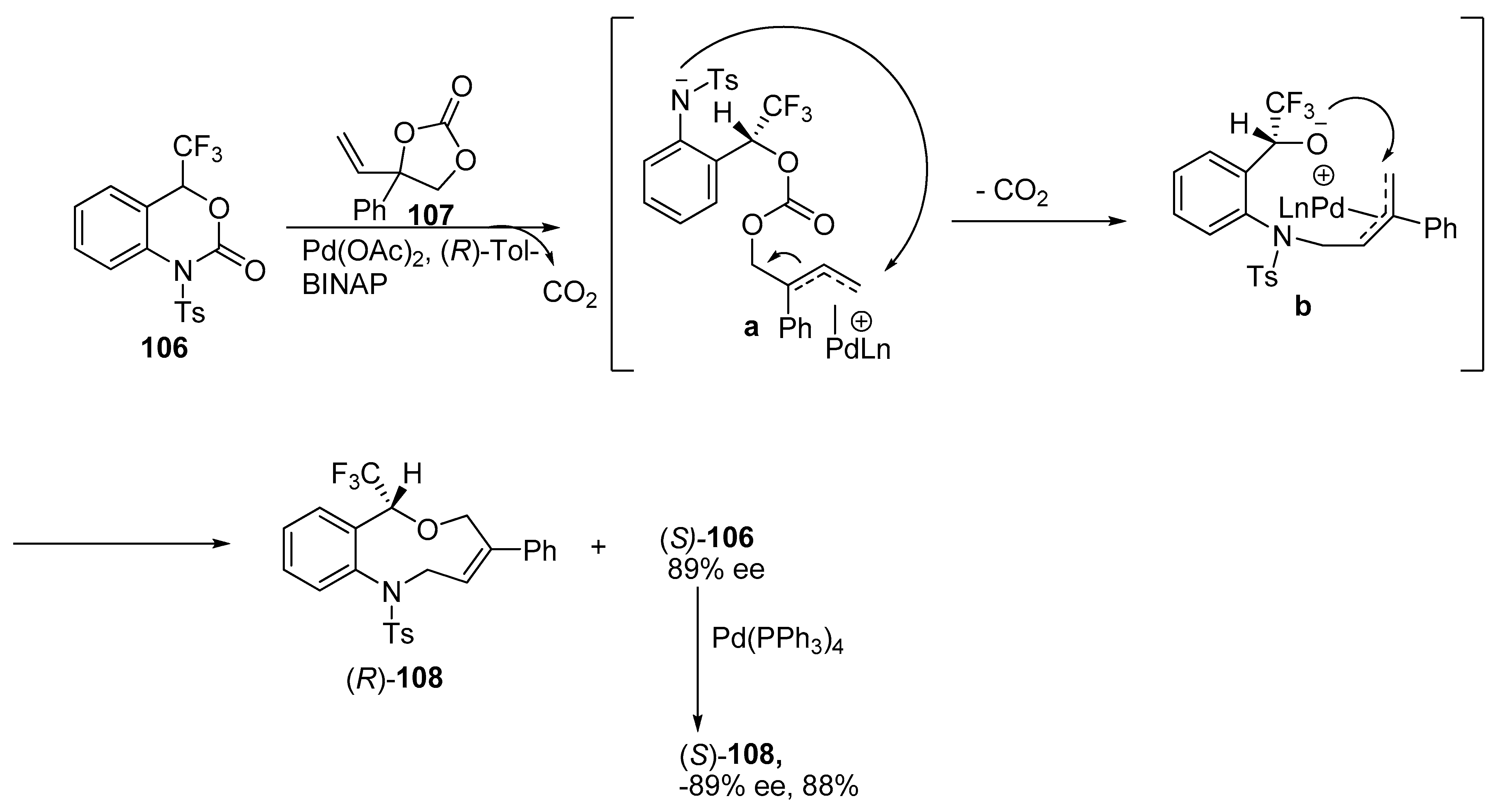 Ijms 24 06692 sch033