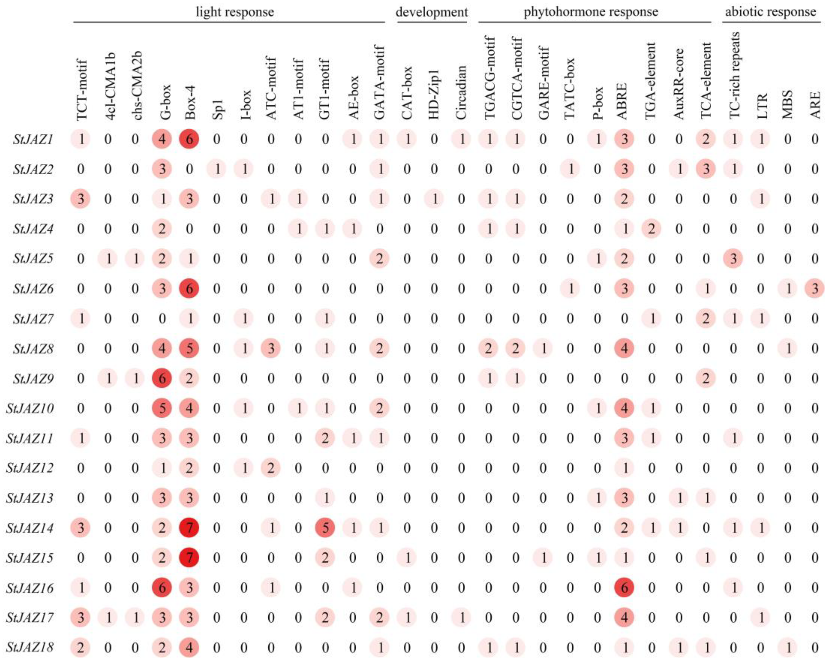 Ijms 24 06706 g004 Ijms 24 06706 g004