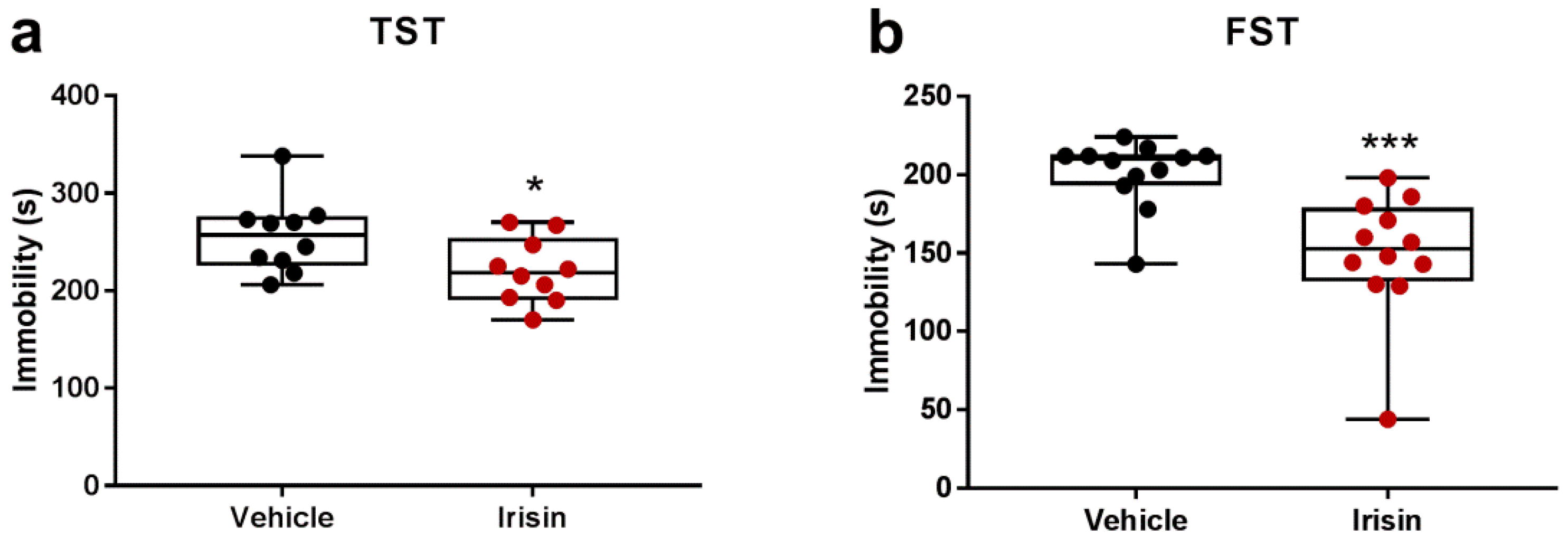 Ijms 24 06715 g003 Ijms 24 06715 g003