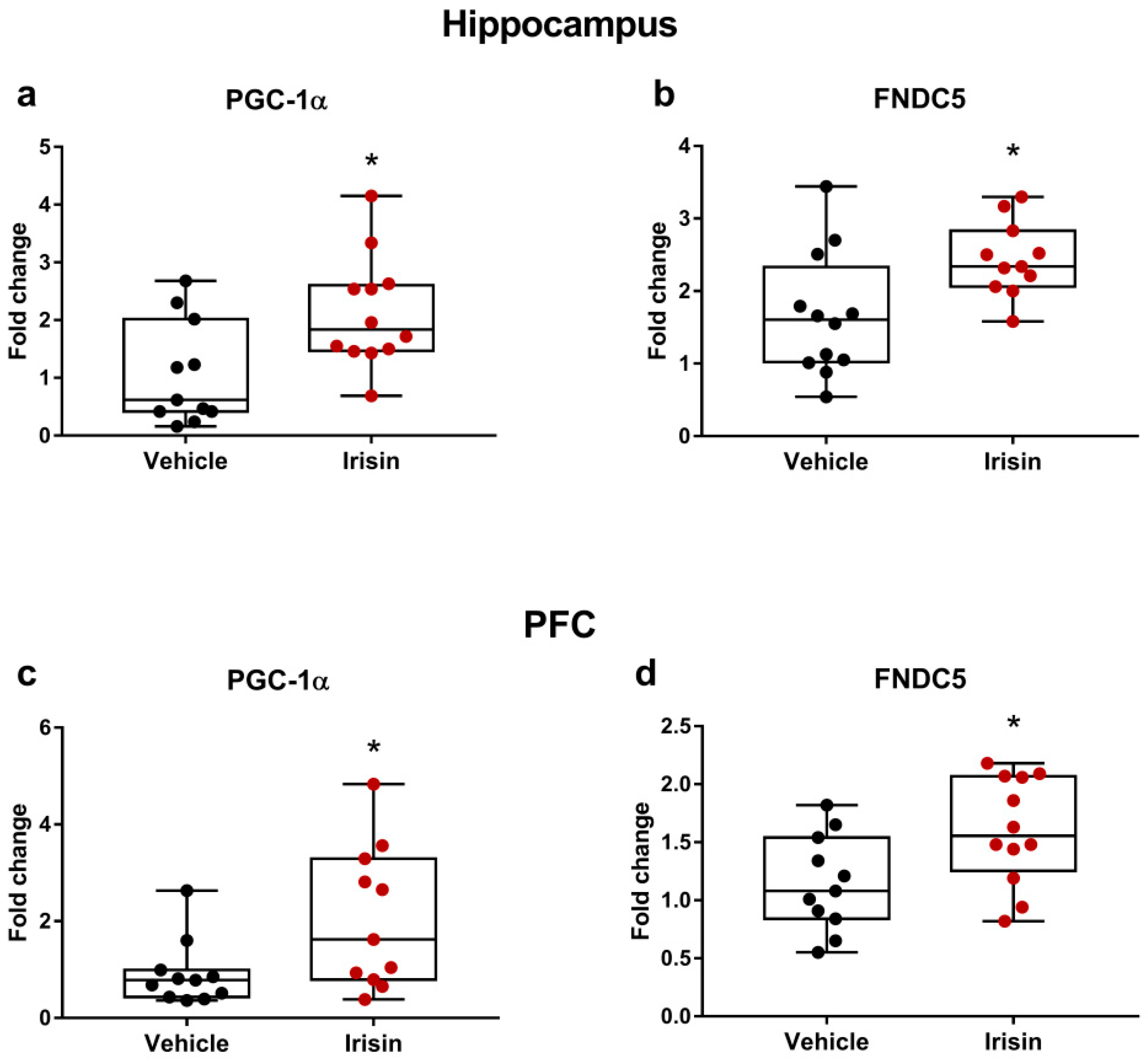 Ijms 24 06715 g006 Ijms 24 06715 g006