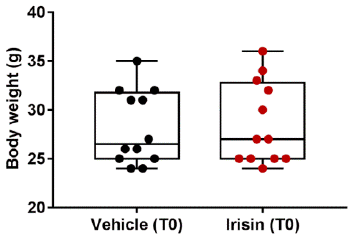 Ijms 24 06715 g007 Ijms 24 06715 g007