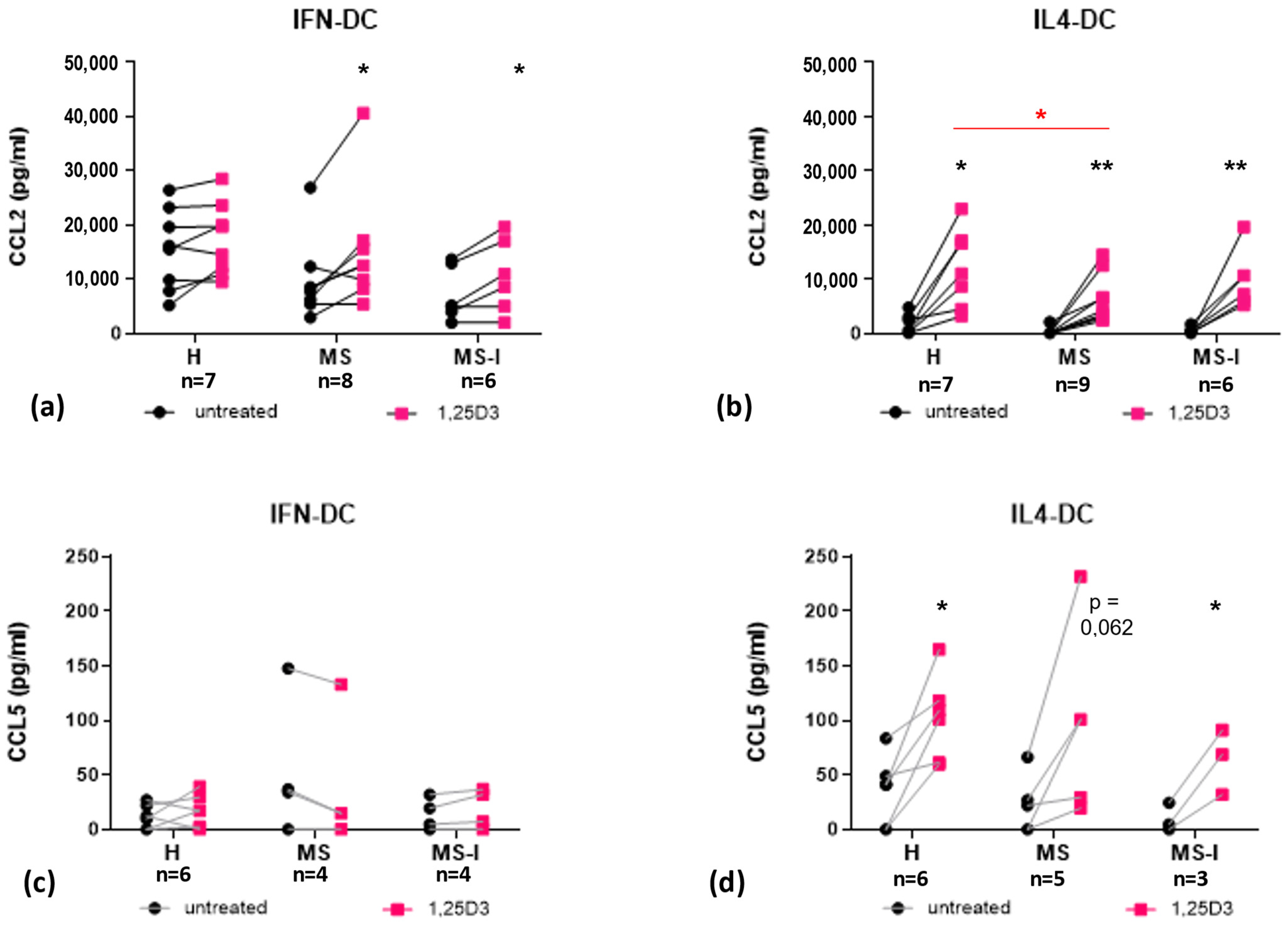 Ijms 24 06717 g005 Ijms 24 06717 g005