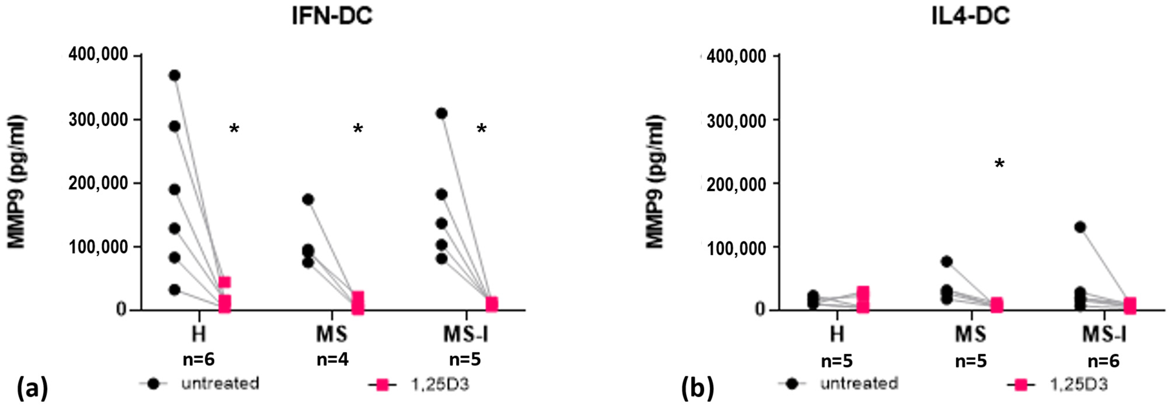 Ijms 24 06717 g006 Ijms 24 06717 g006