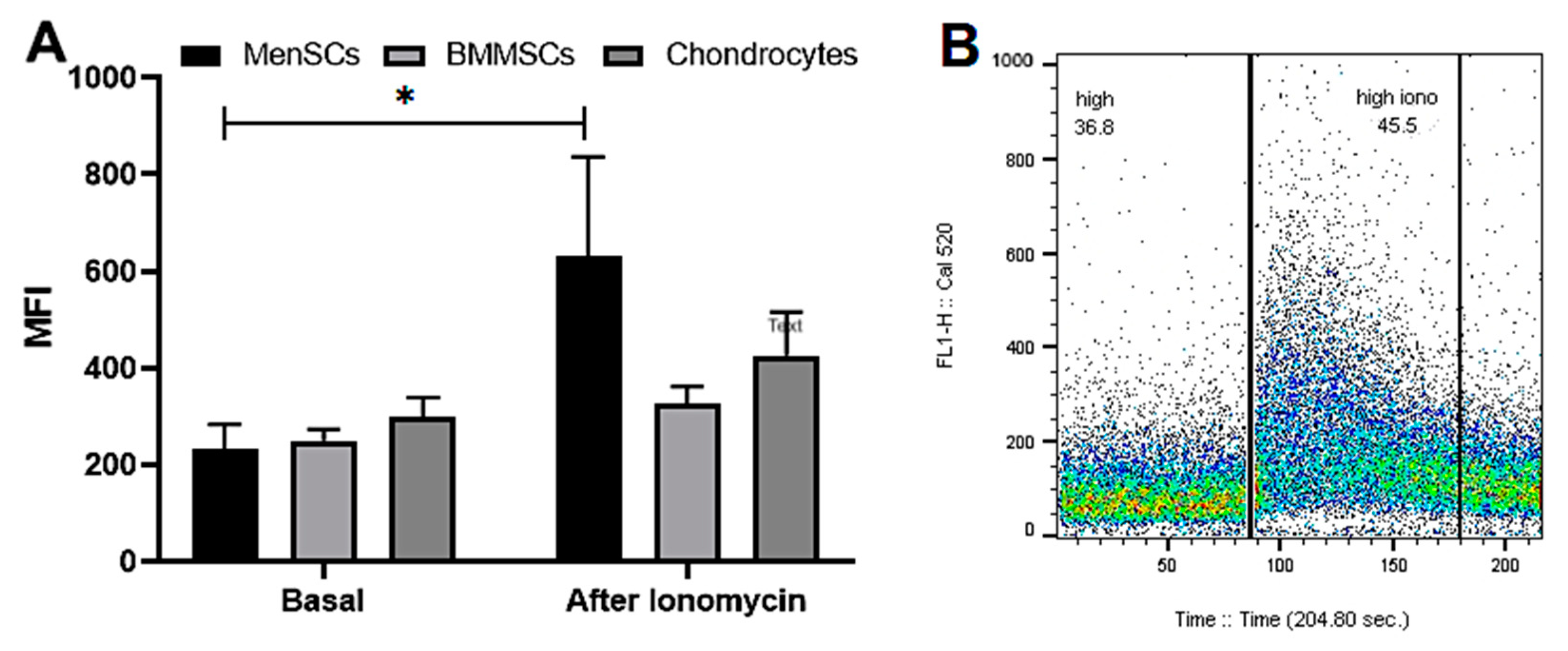 Ijms 24 06730 g003 Ijms 24 06730 g003