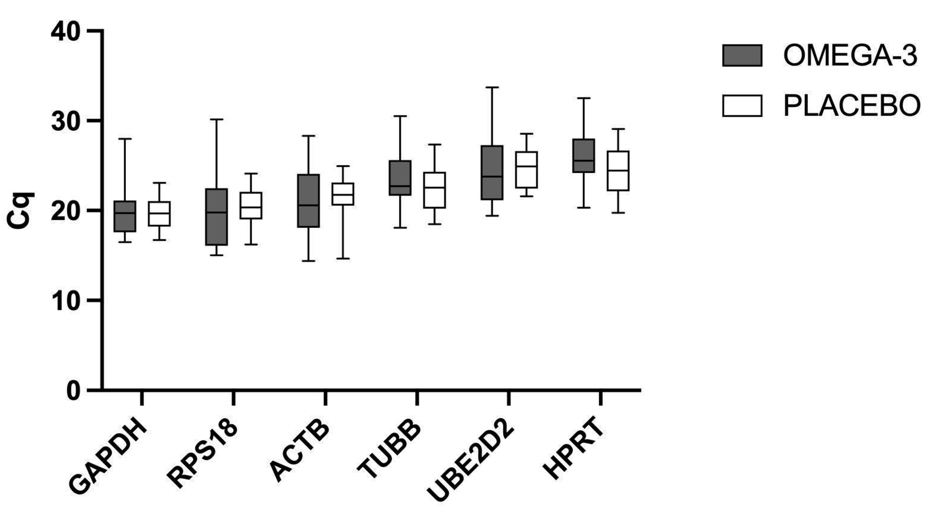 Ijms 24 06734 g001 Ijms 24 06734 g001