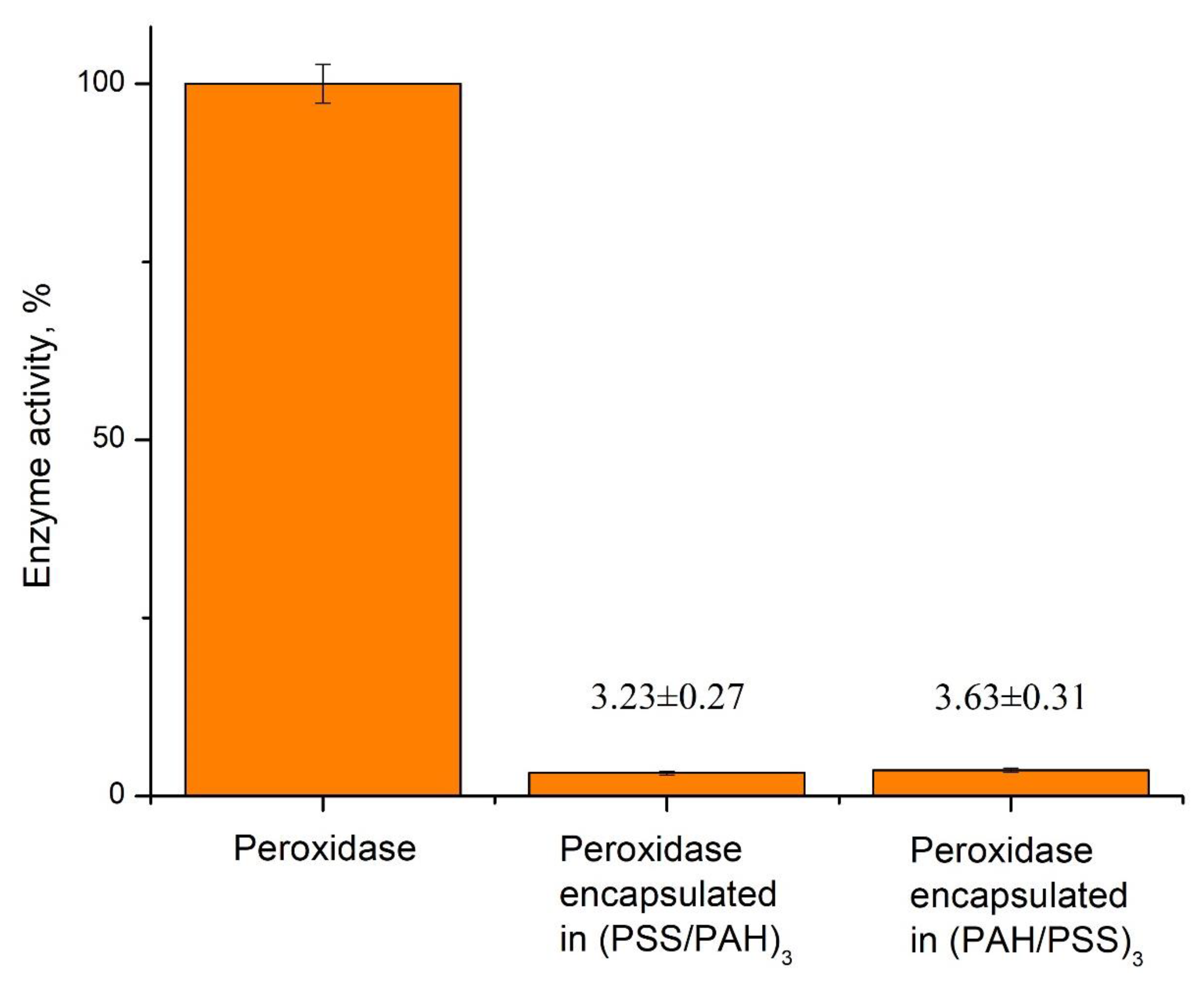 Ijms 24 06766 g002 Ijms 24 06766 g002