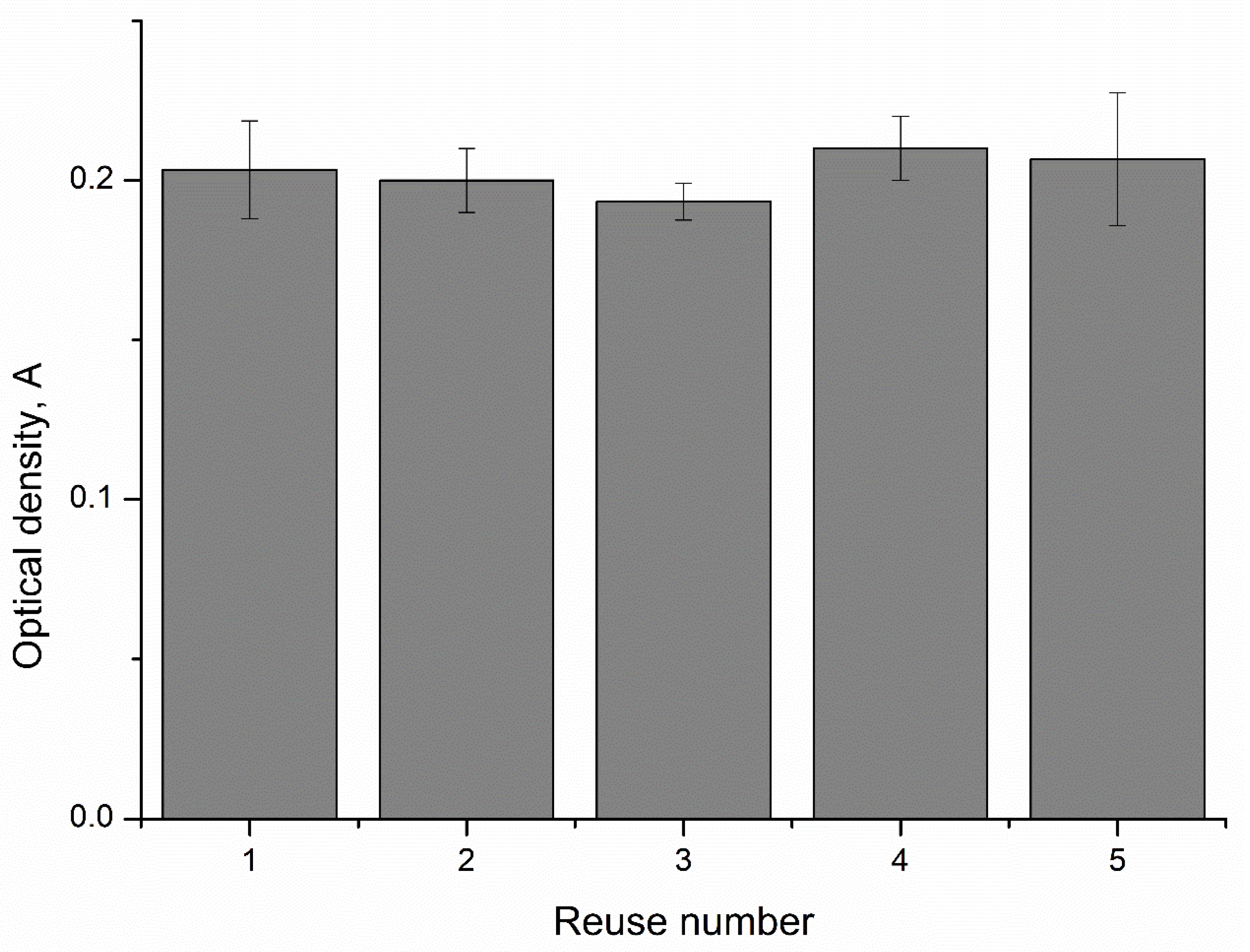 Ijms 24 06766 g006 Ijms 24 06766 g006