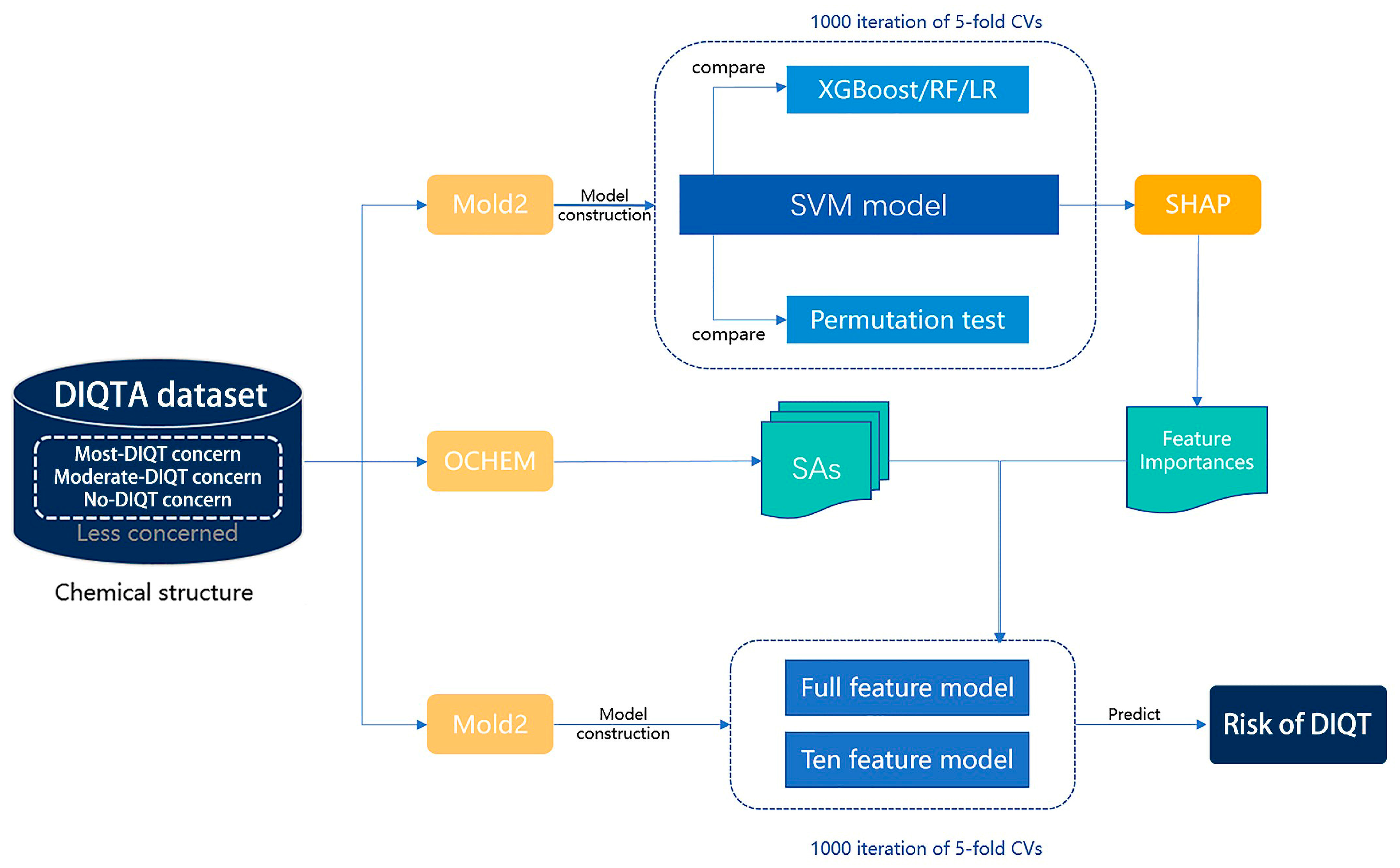 Ijms 24 06771 g005 Ijms 24 06771 g005