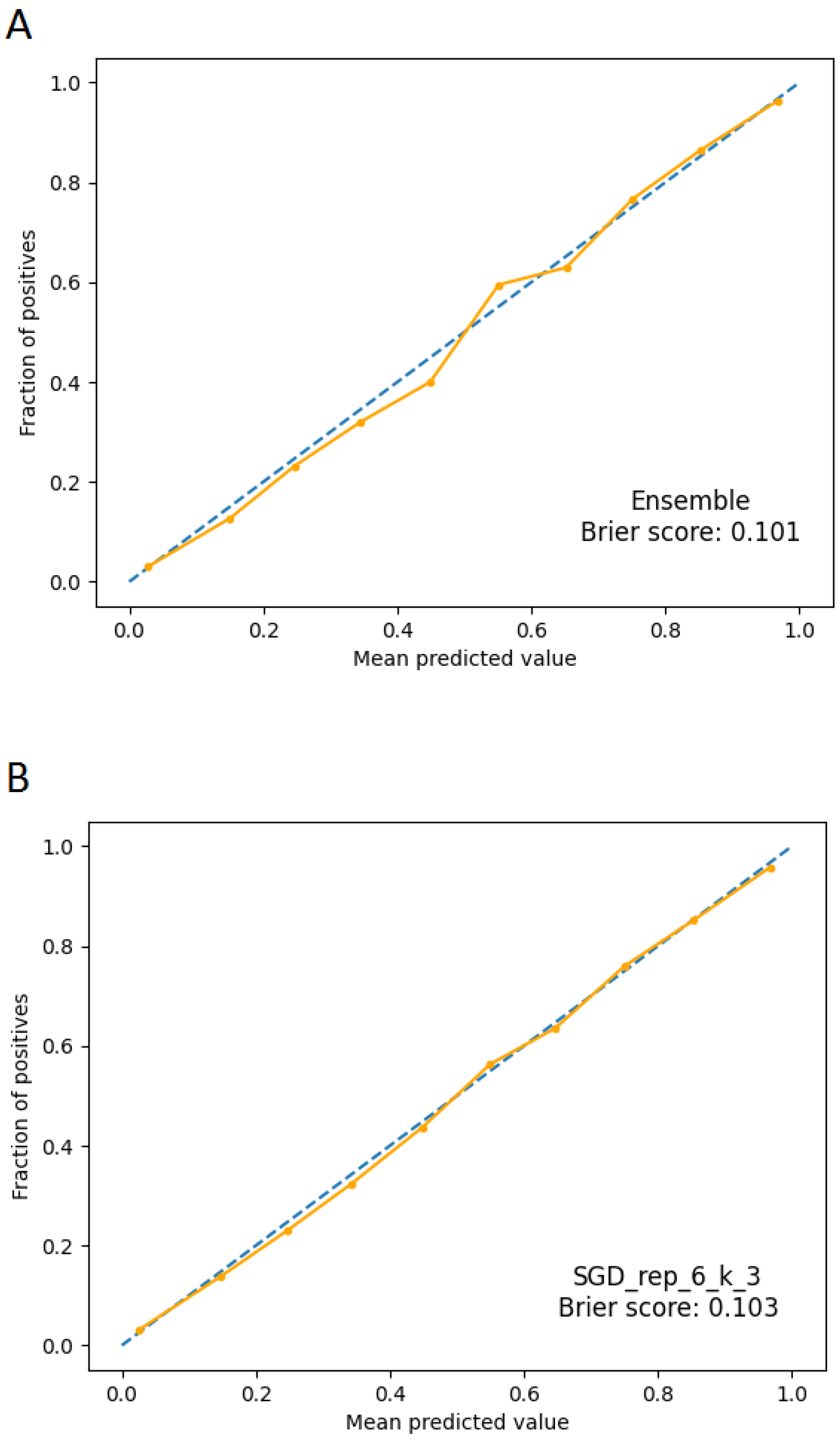 Ijms 24 06775 g004 Ijms 24 06775 g004
