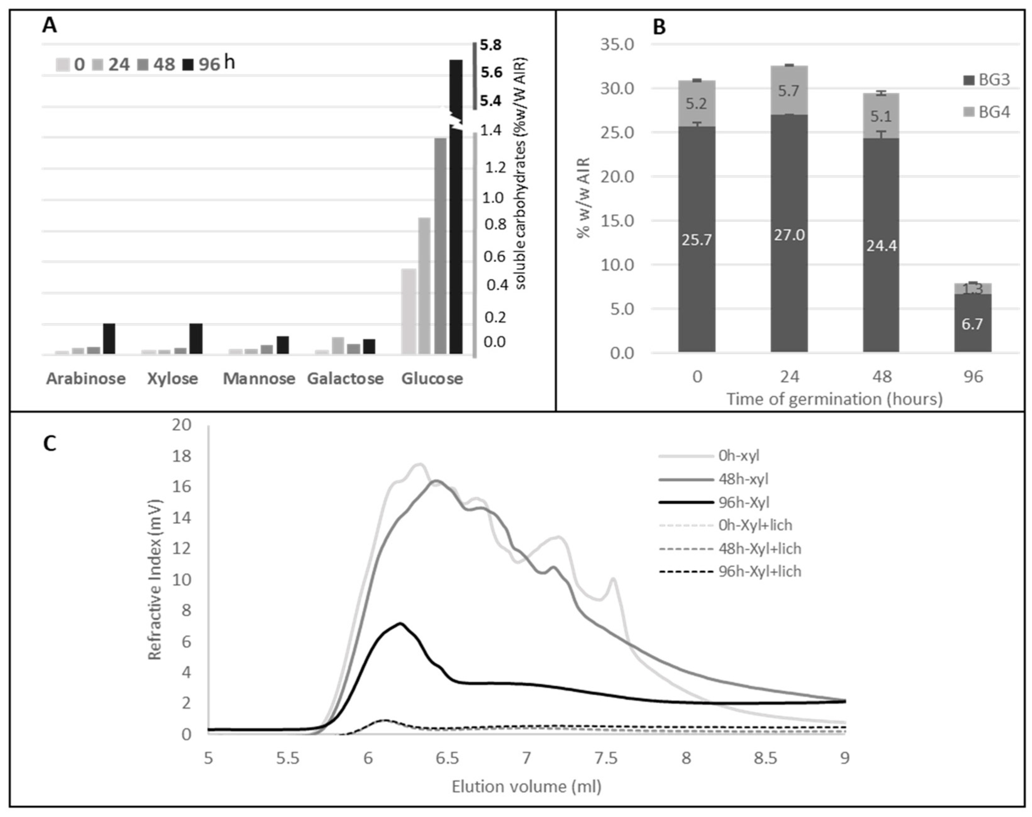 Ijms 24 06821 g002 Ijms 24 06821 g002