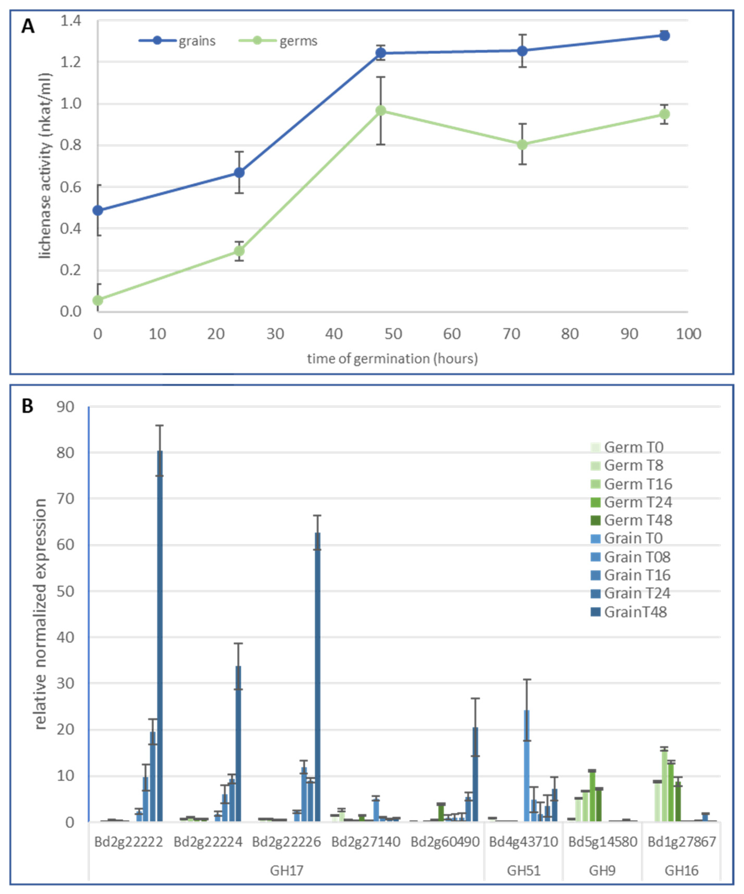 Ijms 24 06821 g004 Ijms 24 06821 g004
