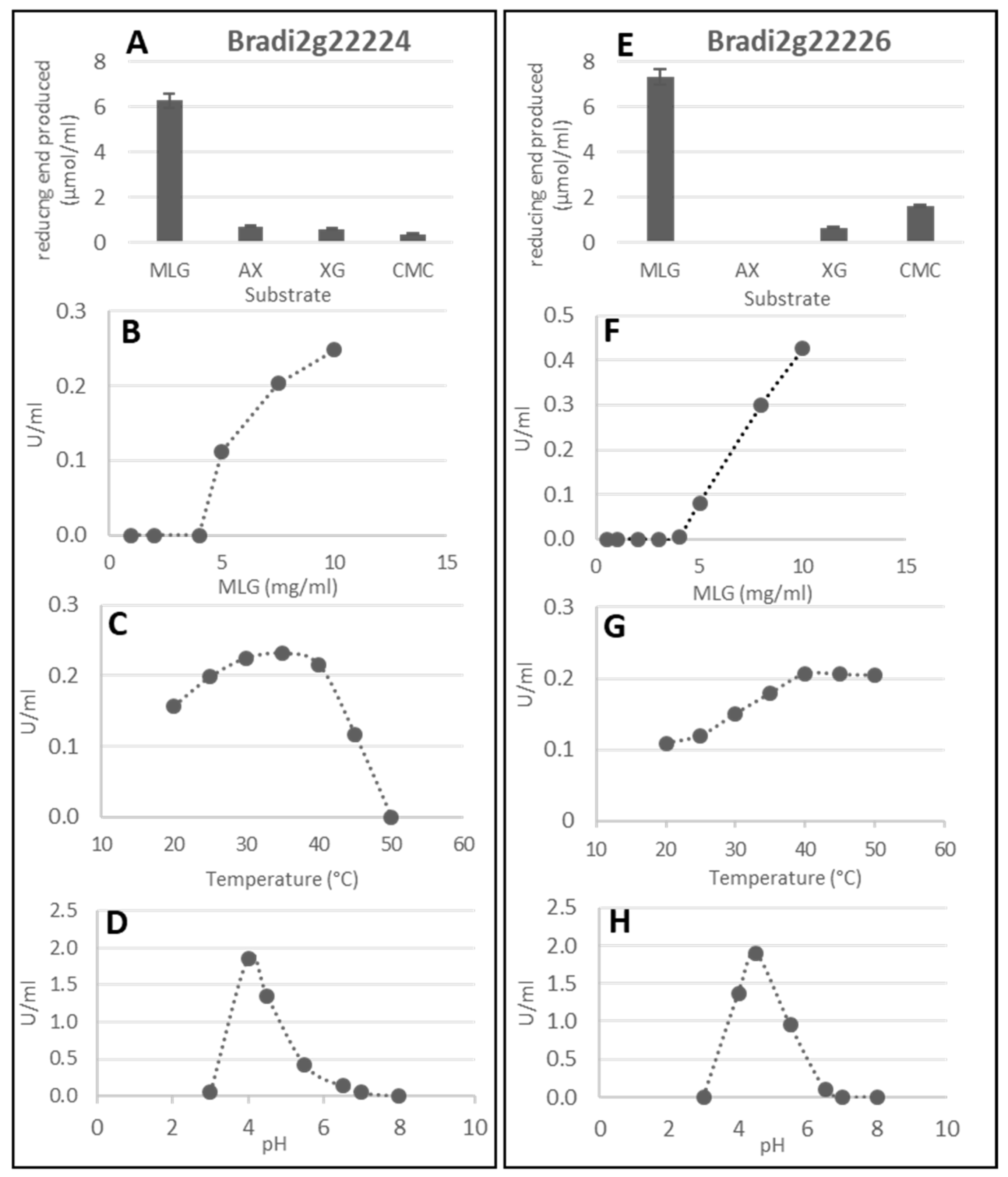 Ijms 24 06821 g005 Ijms 24 06821 g005