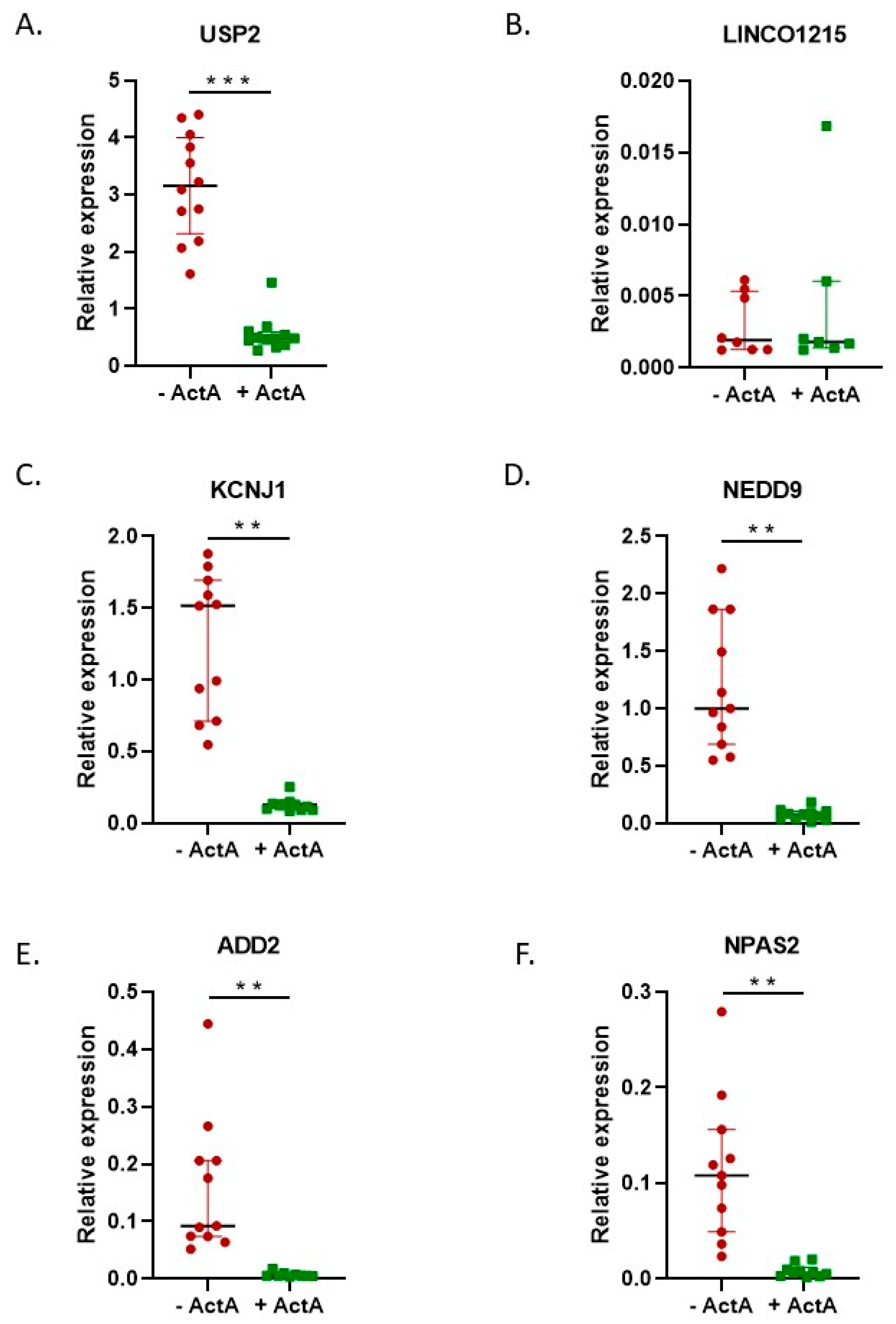 Ijms 24 06822 g008 Ijms 24 06822 g008