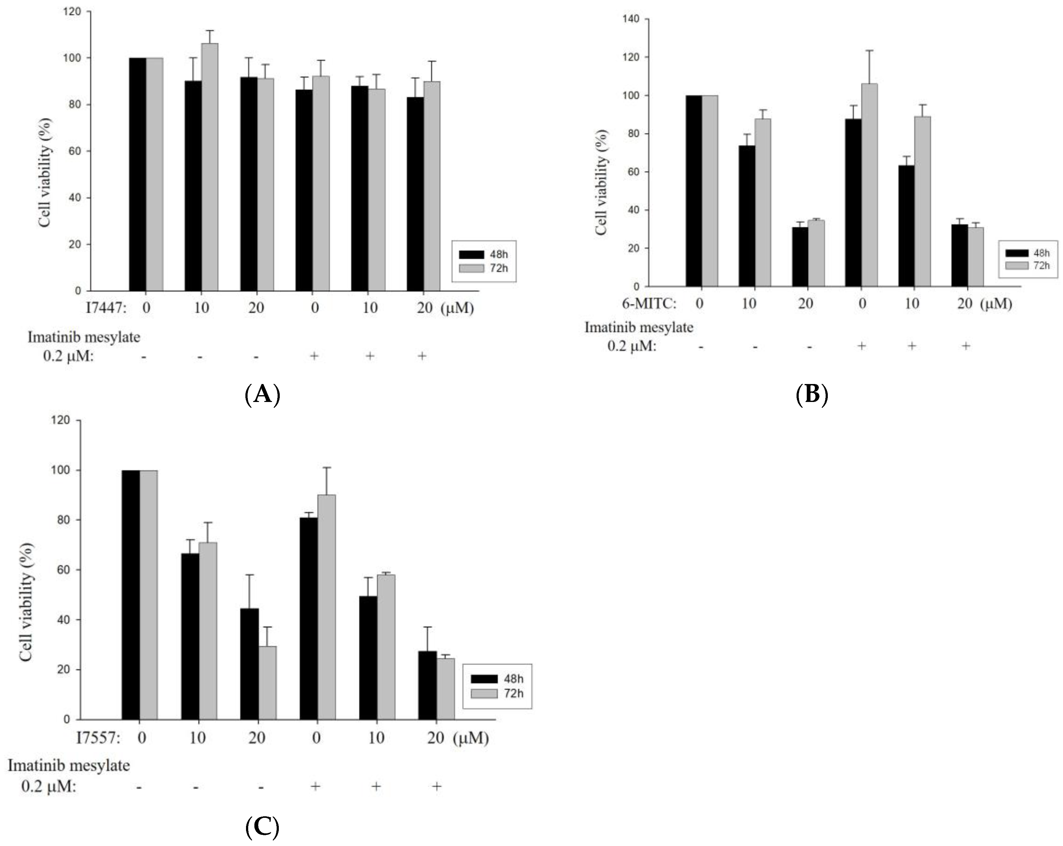 Ijms 24 06823 g003 Ijms 24 06823 g003