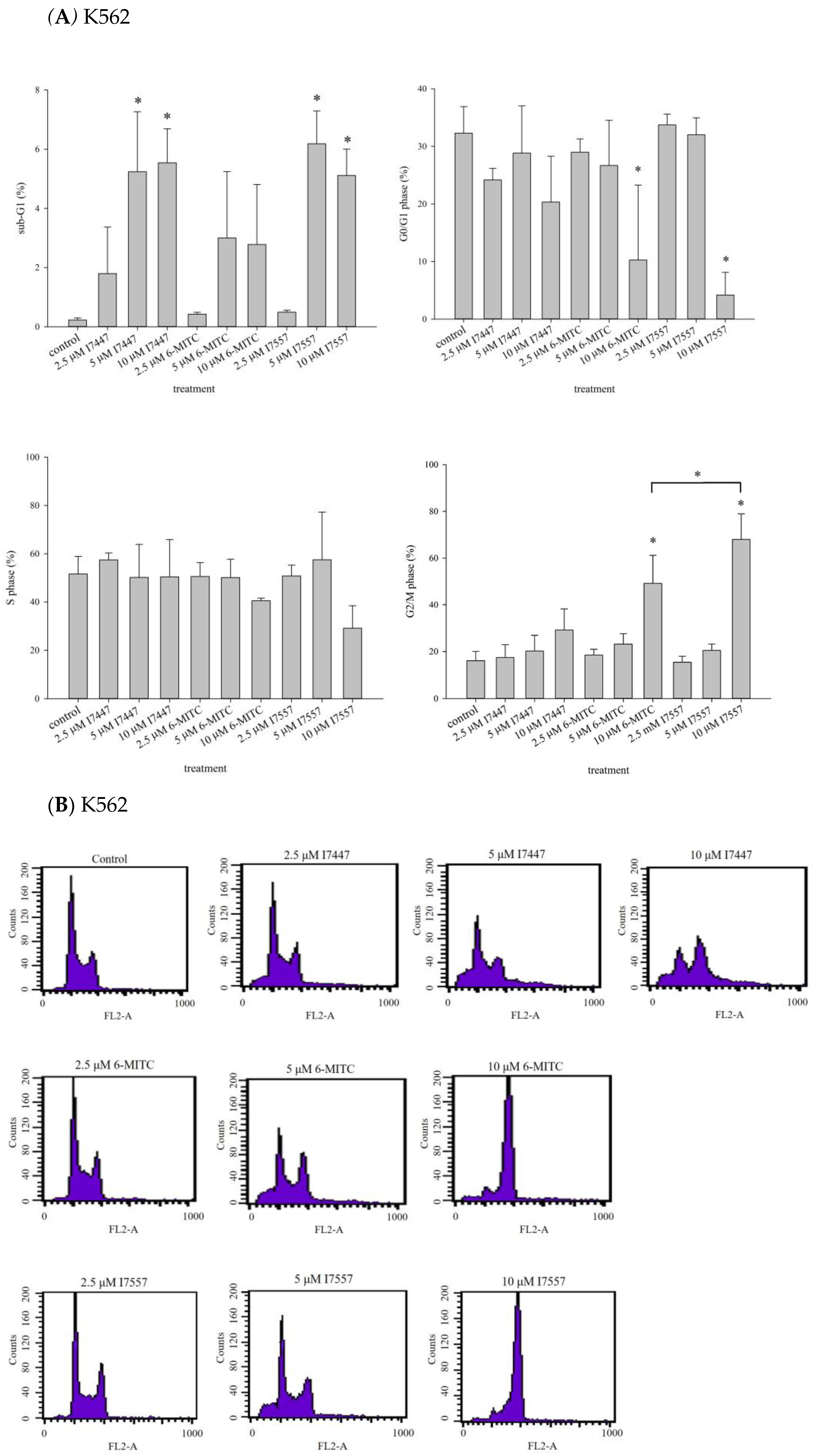 Ijms 24 06823 g004a Ijms 24 06823 g004a