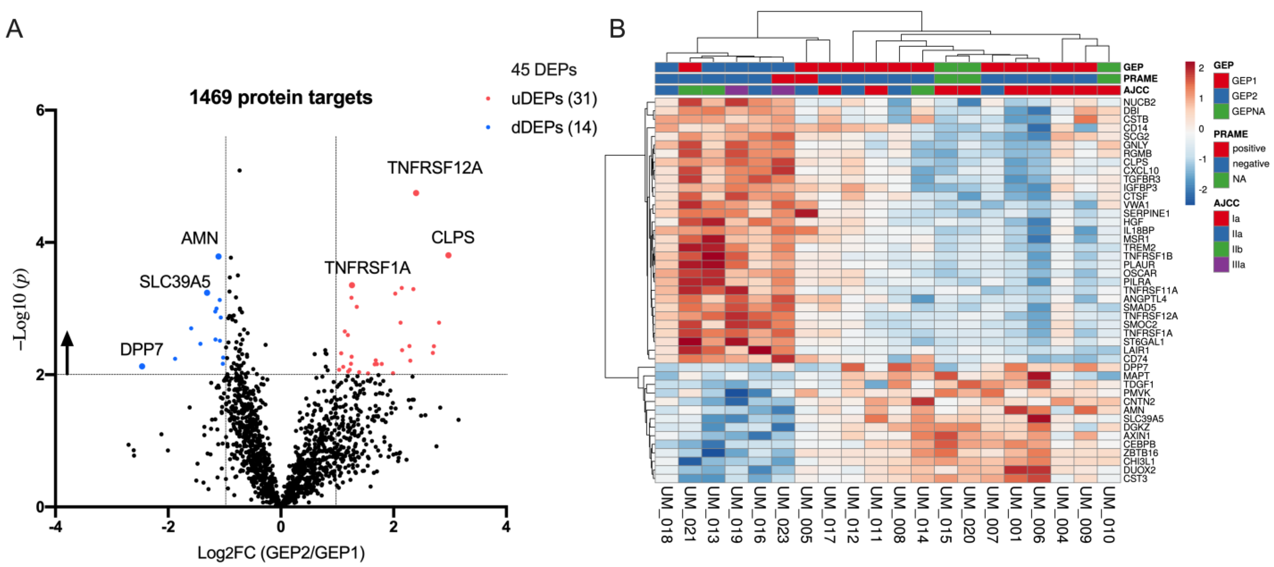 Ijms 24 06825 g003 Ijms 24 06825 g003