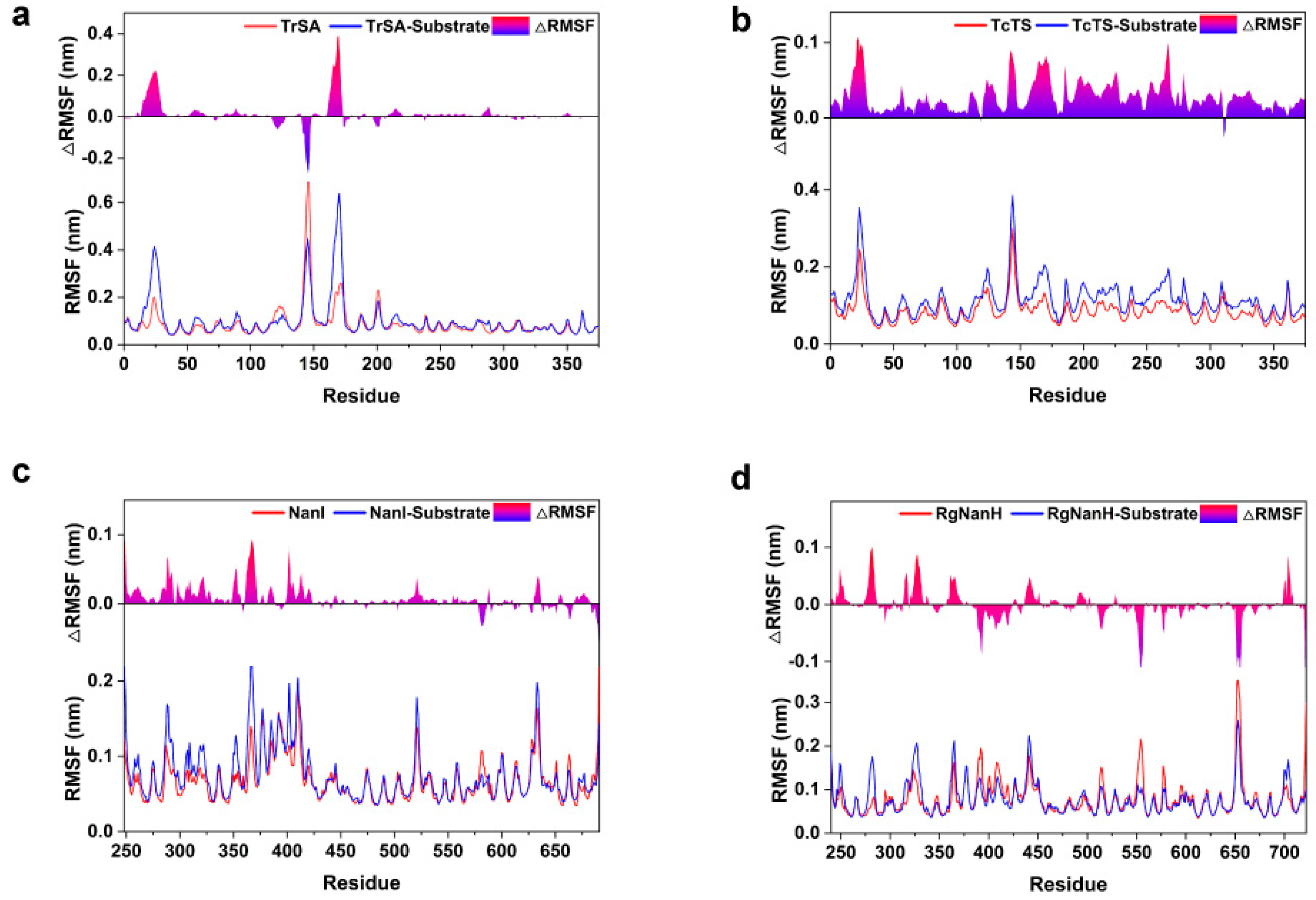 Ijms 24 06830 g002 Ijms 24 06830 g002