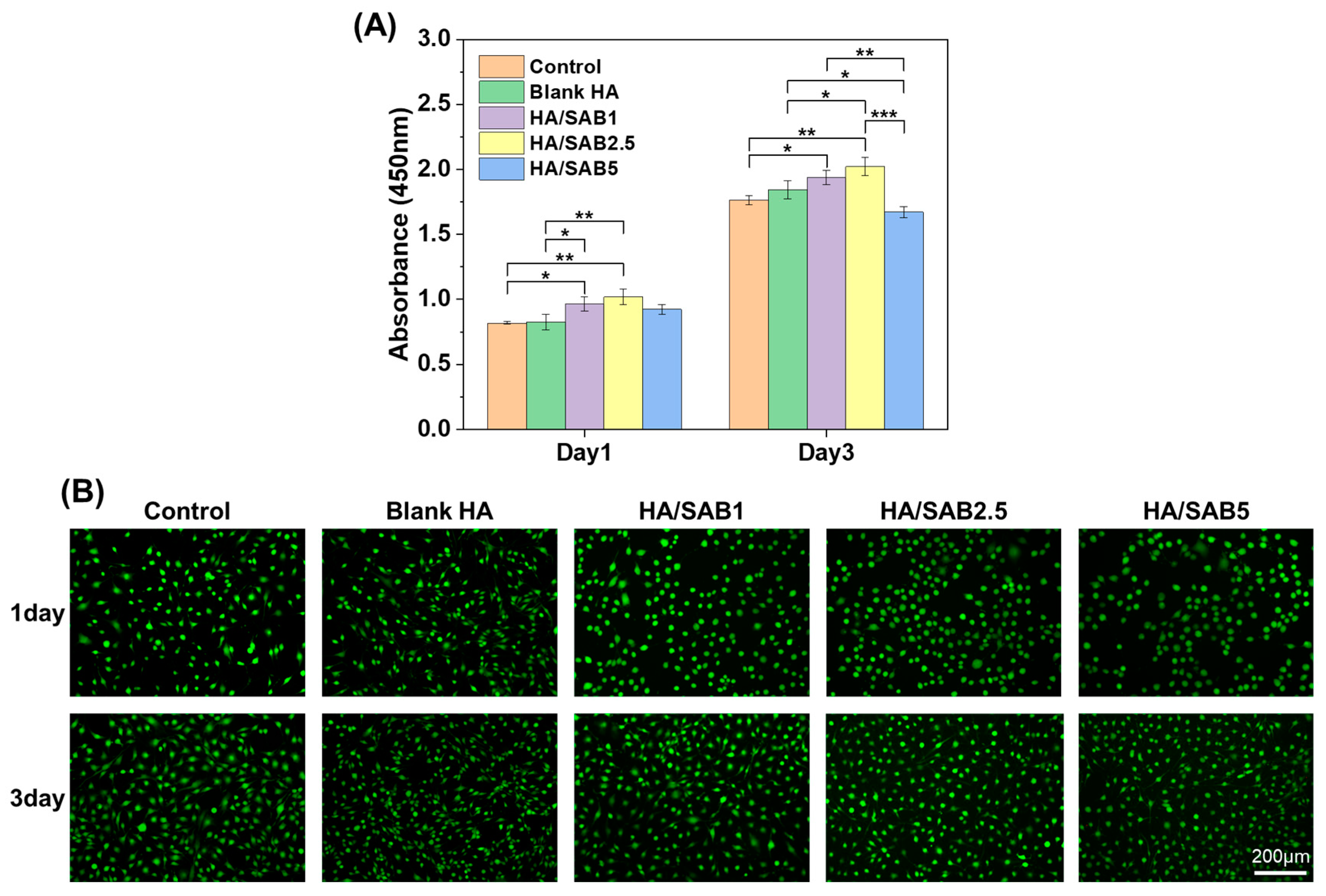 Ijms 24 06844 g003 Ijms 24 06844 g003