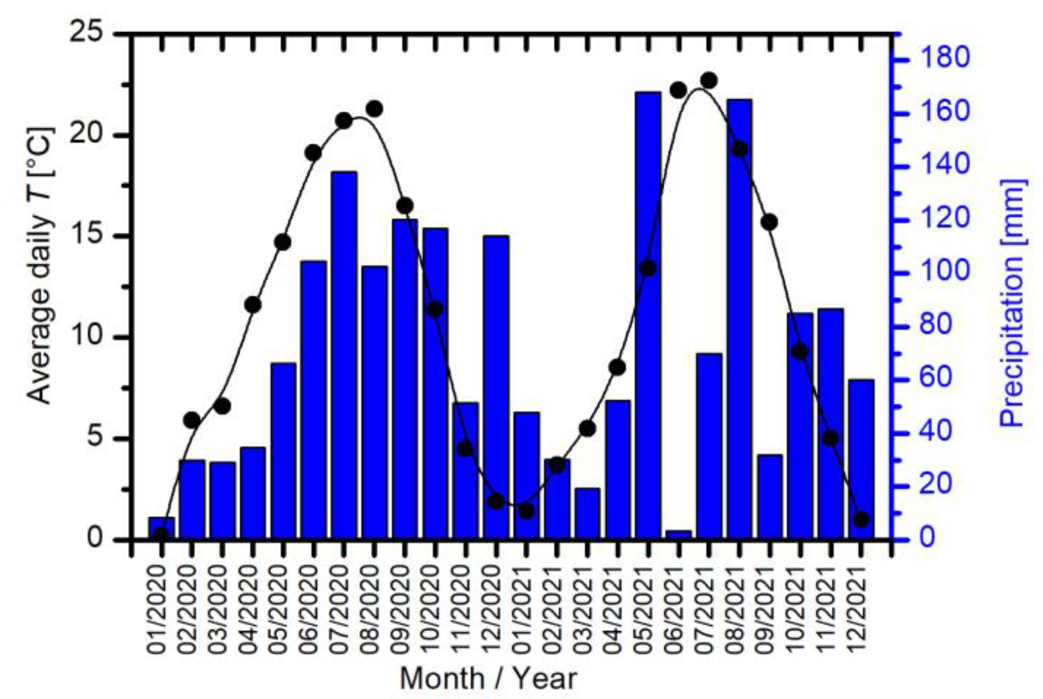 Ijms 24 06868 g007 Ijms 24 06868 g007