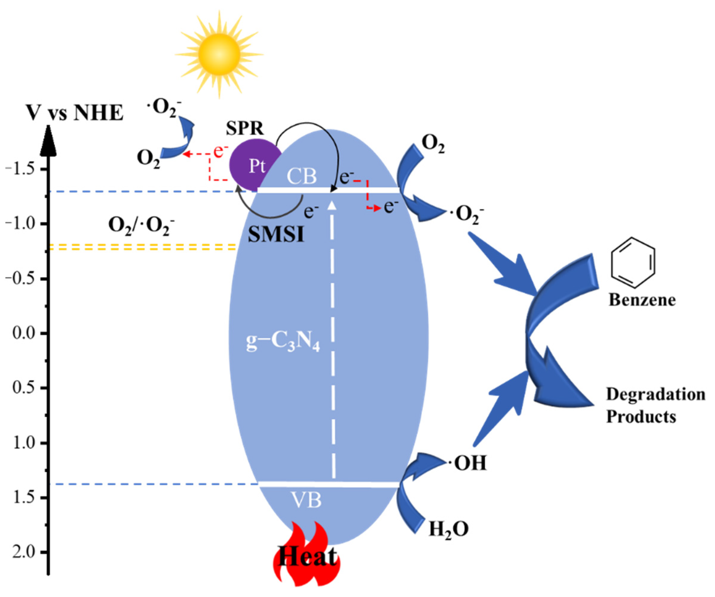 Ijms 24 06872 sch001 Ijms 24 06872 sch001