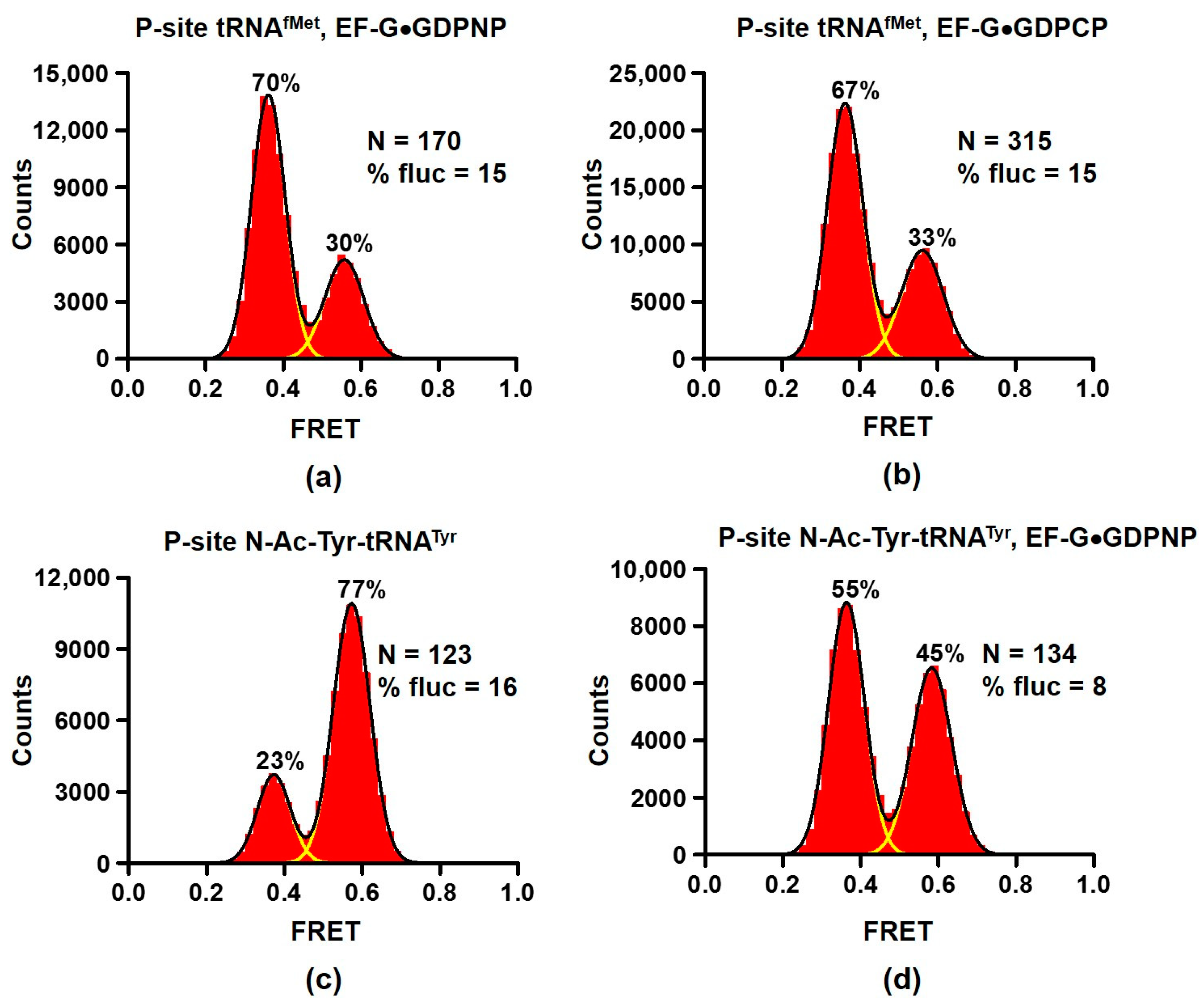 Ijms 24 06878 g002 Ijms 24 06878 g002