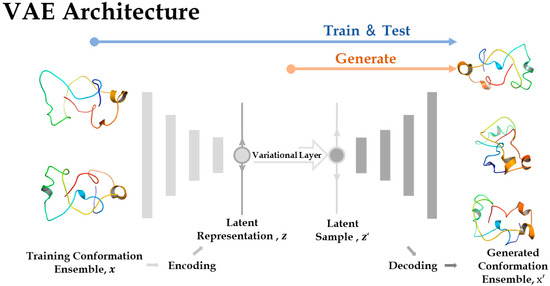IJMS | Free Full-Text | Enhancing Conformational Sampling for ...