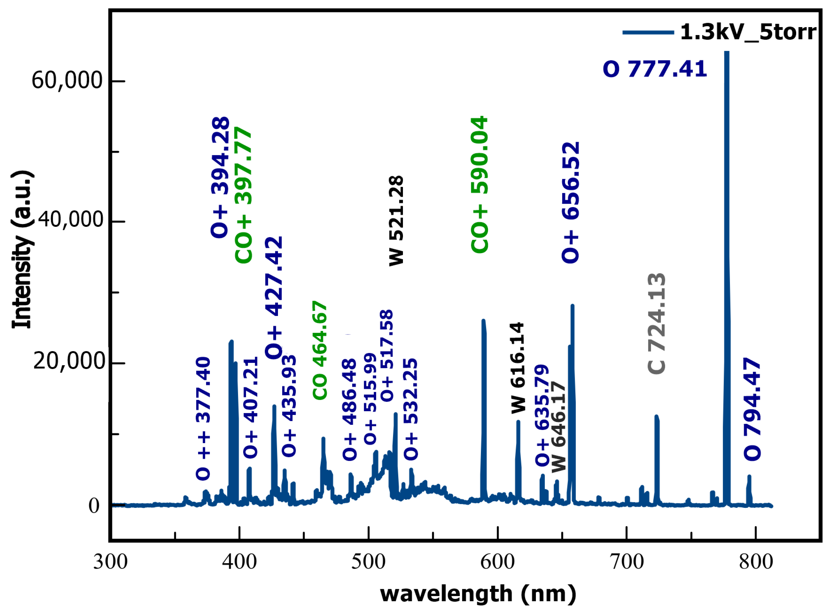 Ijms 24 06899 g001 Ijms 24 06899 g001