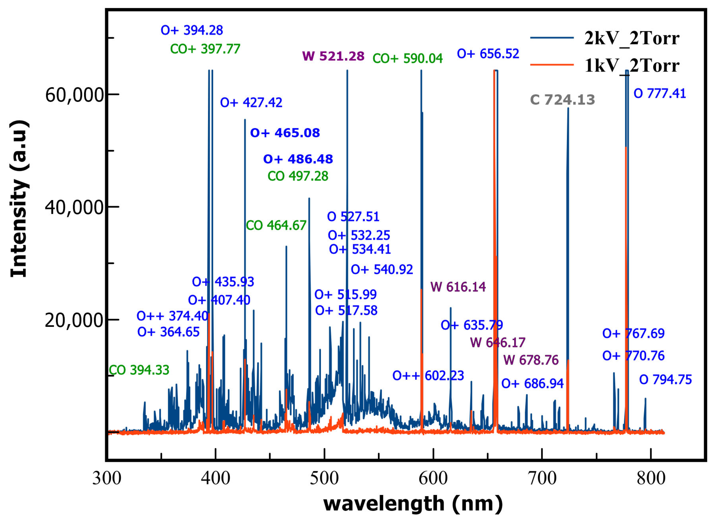 Ijms 24 06899 g004 Ijms 24 06899 g004