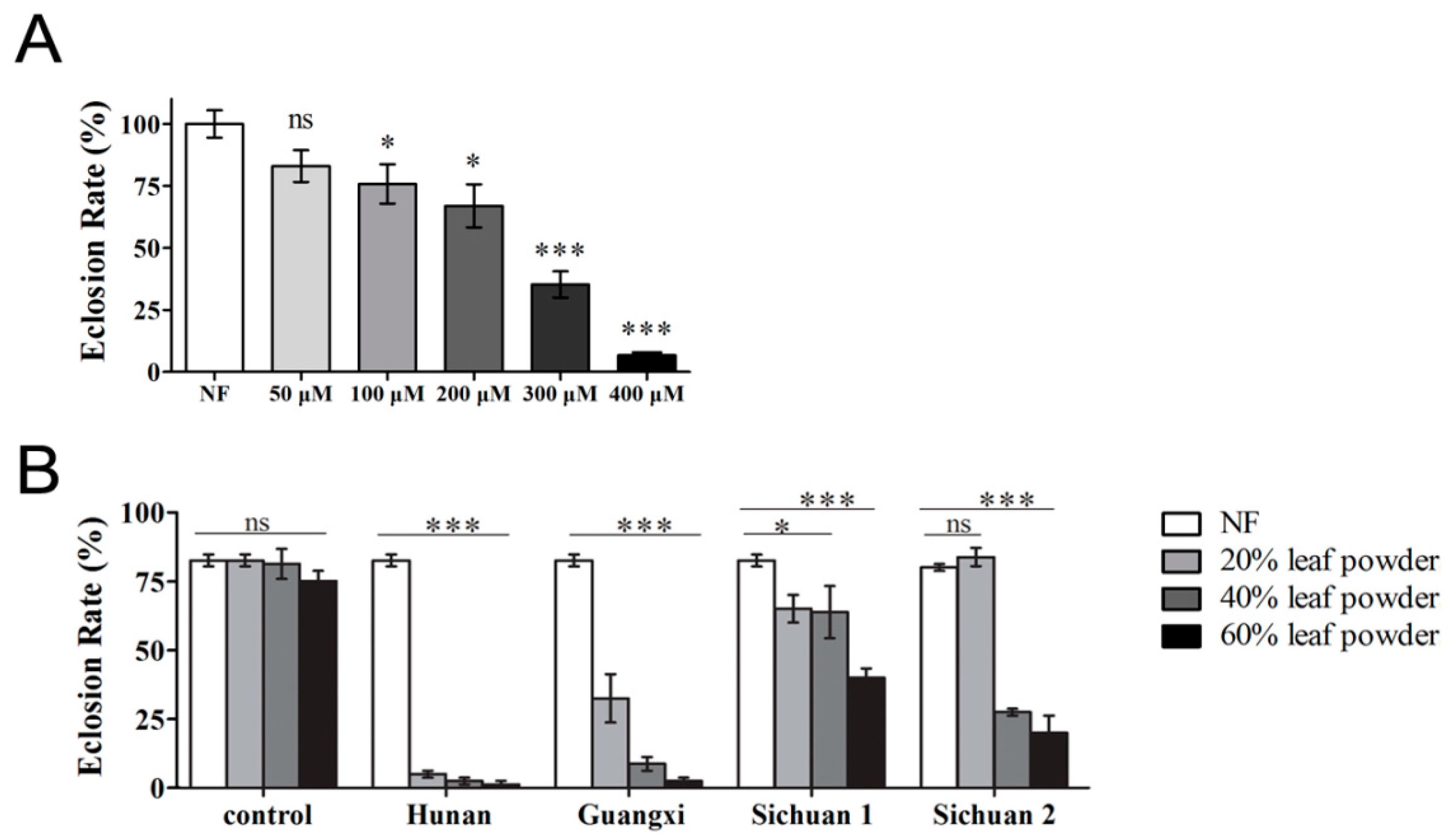 Ijms 24 06912 g002 Ijms 24 06912 g002