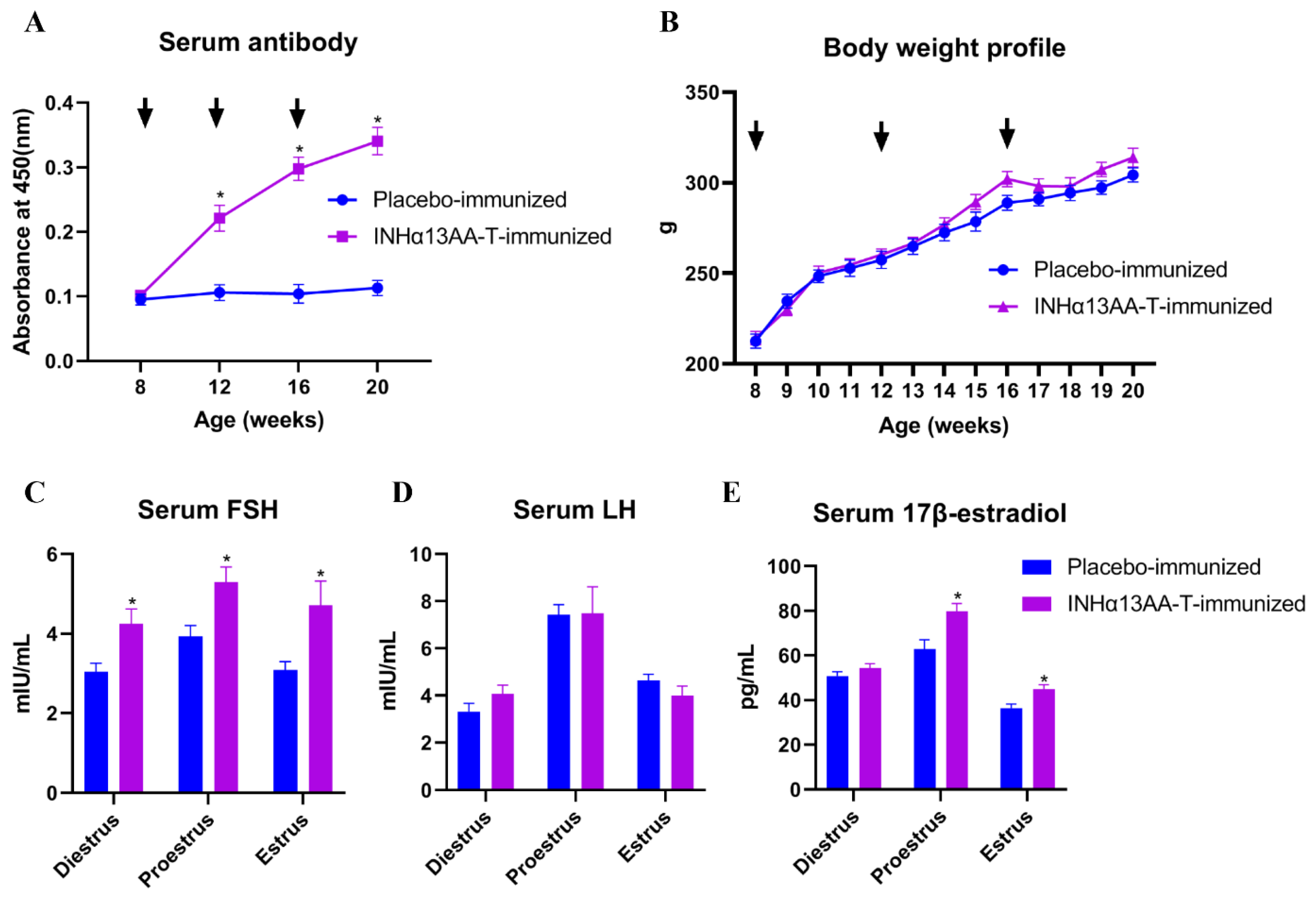 Ijms 24 06914 g001 Ijms 24 06914 g001