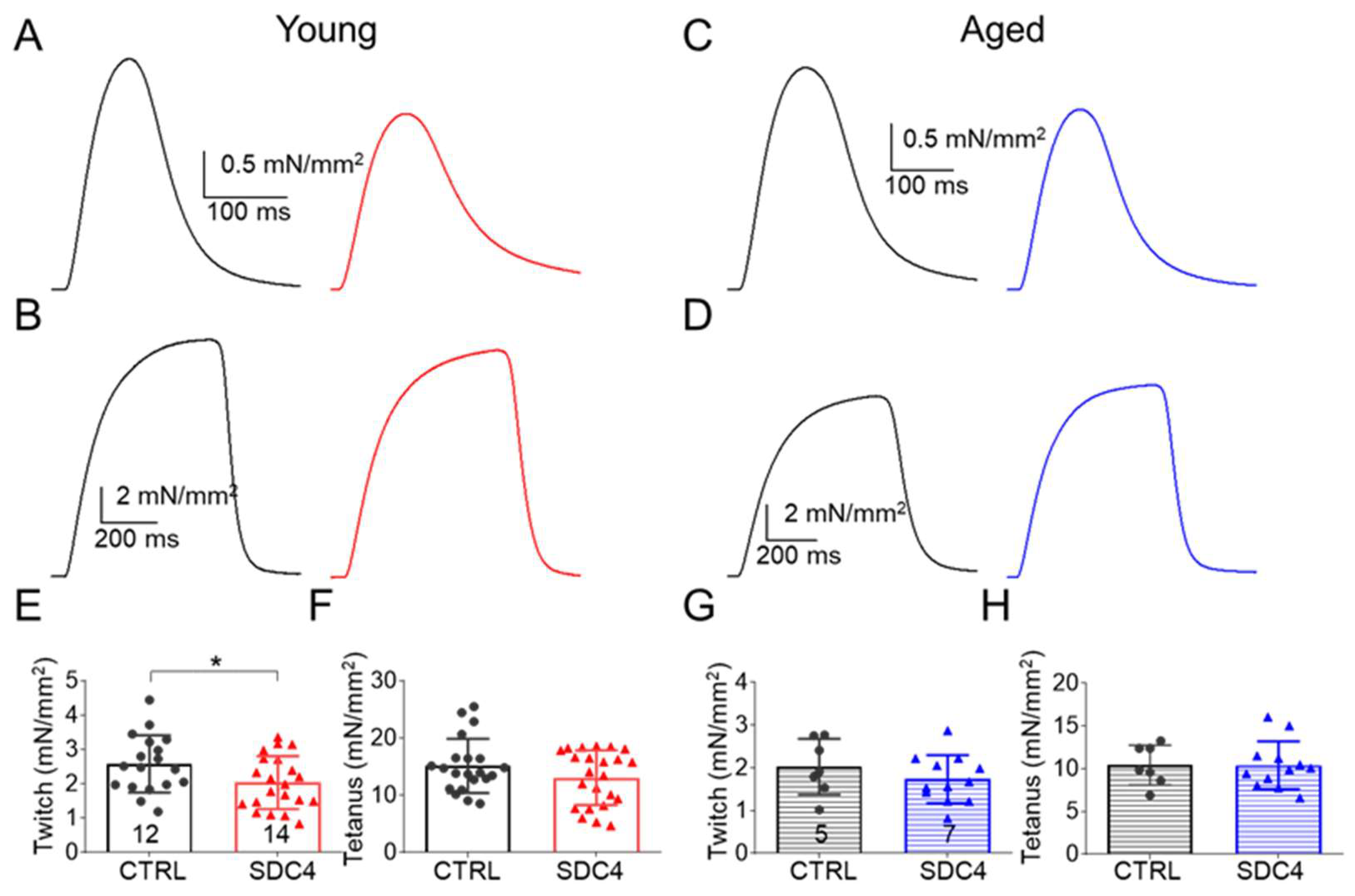 Ijms 24 06933 g002 Ijms 24 06933 g002