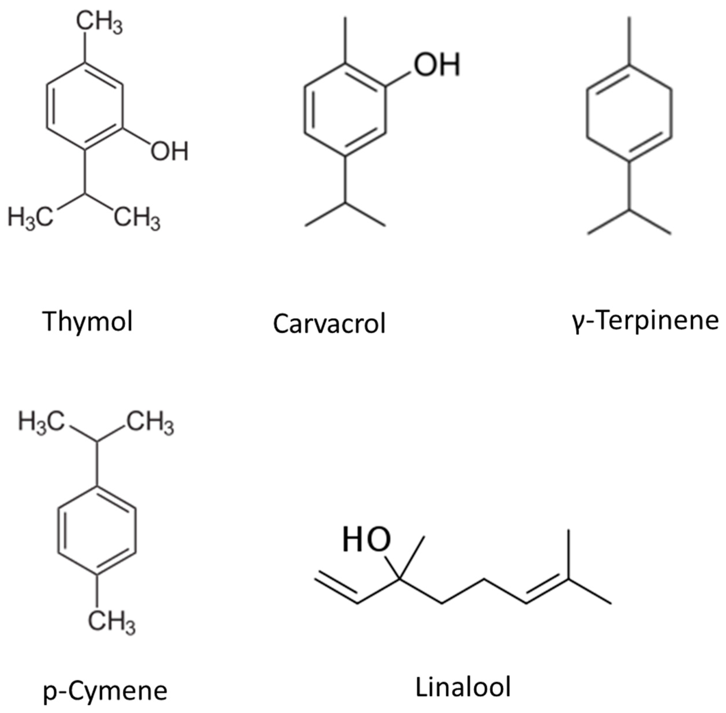 IJMS Free FullText AntiInflammatory and Antimicrobial Properties
