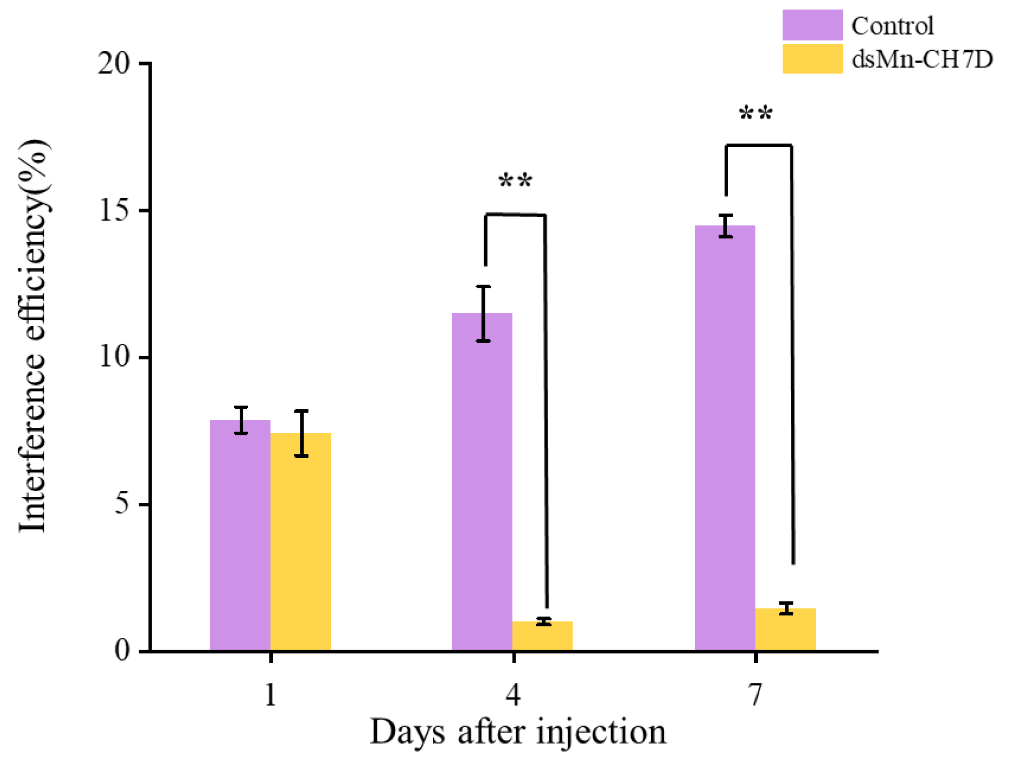 Ijms 24 06940 g006 Ijms 24 06940 g006