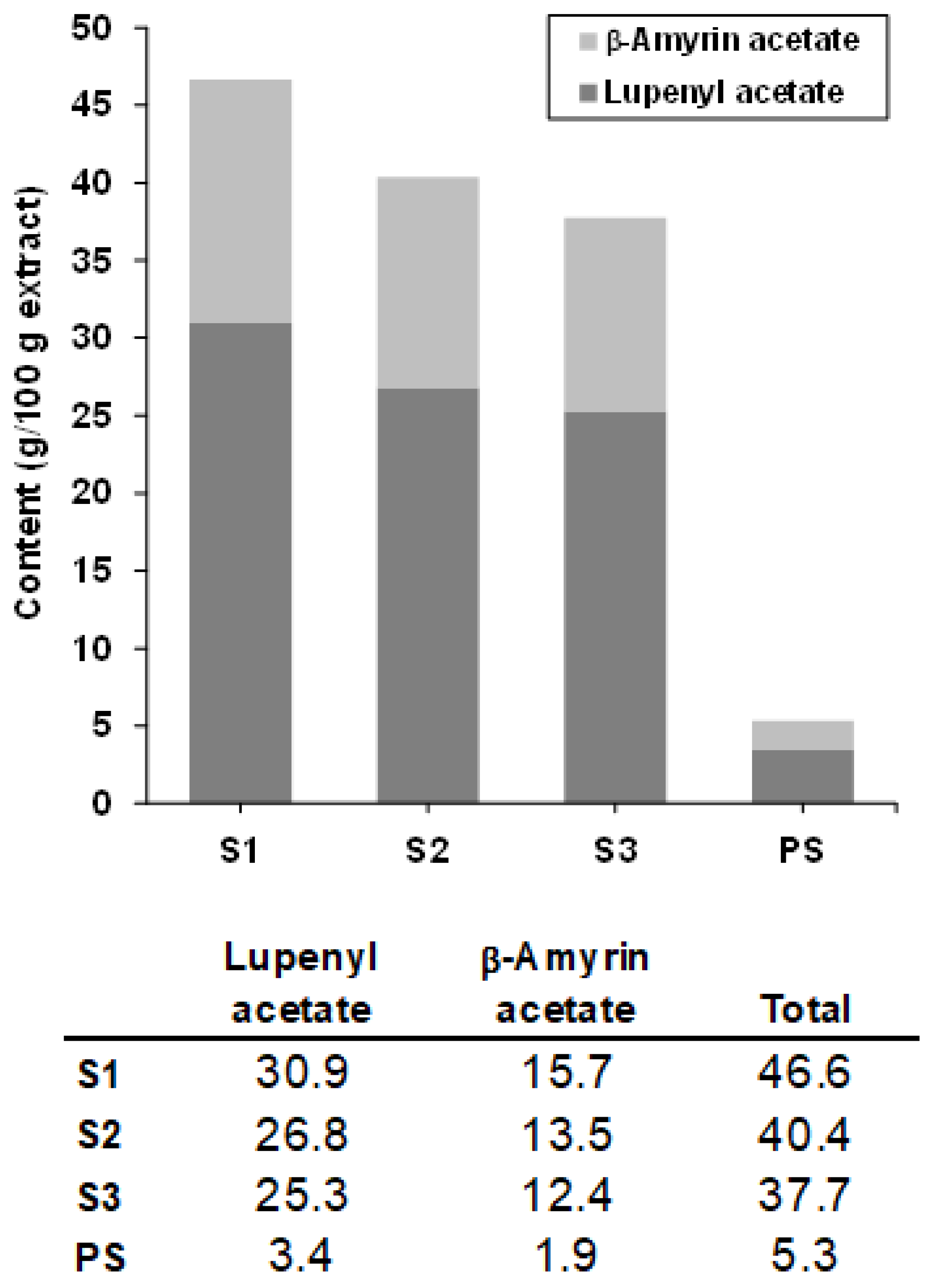 Ijms 24 06957 g002 Ijms 24 06957 g002