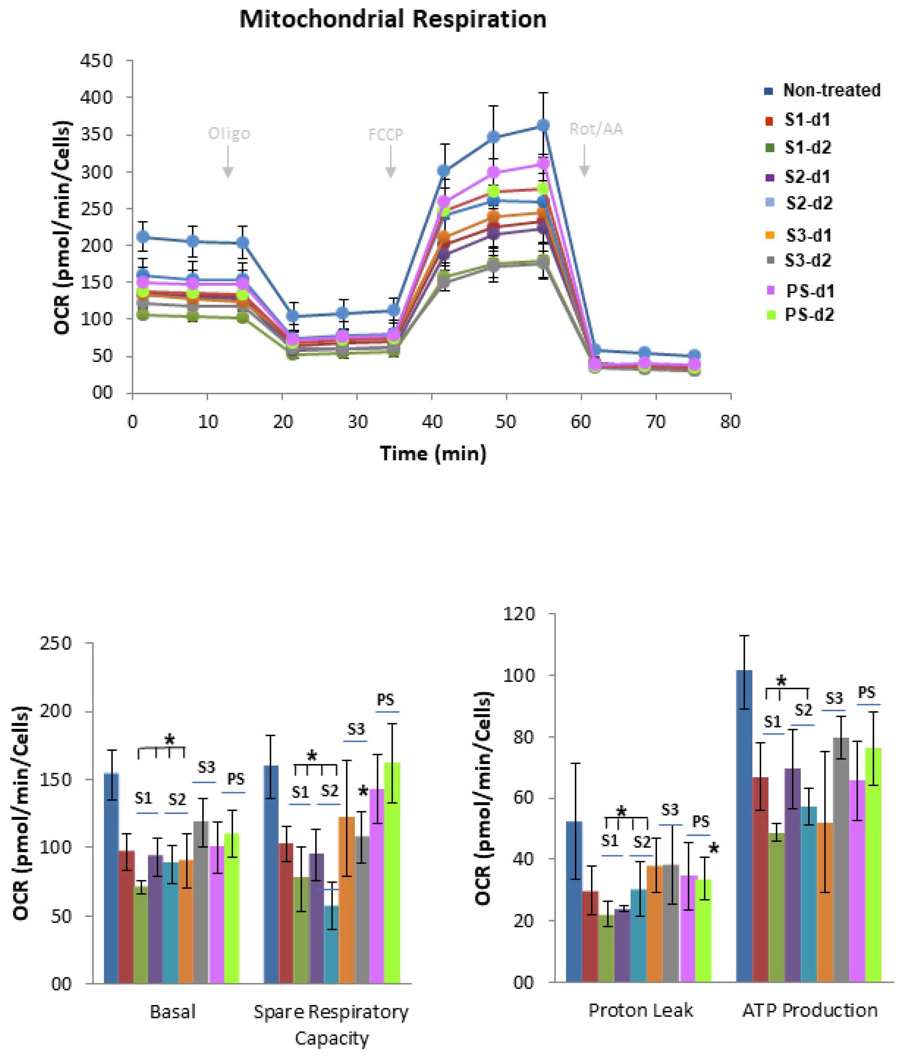Ijms 24 06957 g004 Ijms 24 06957 g004
