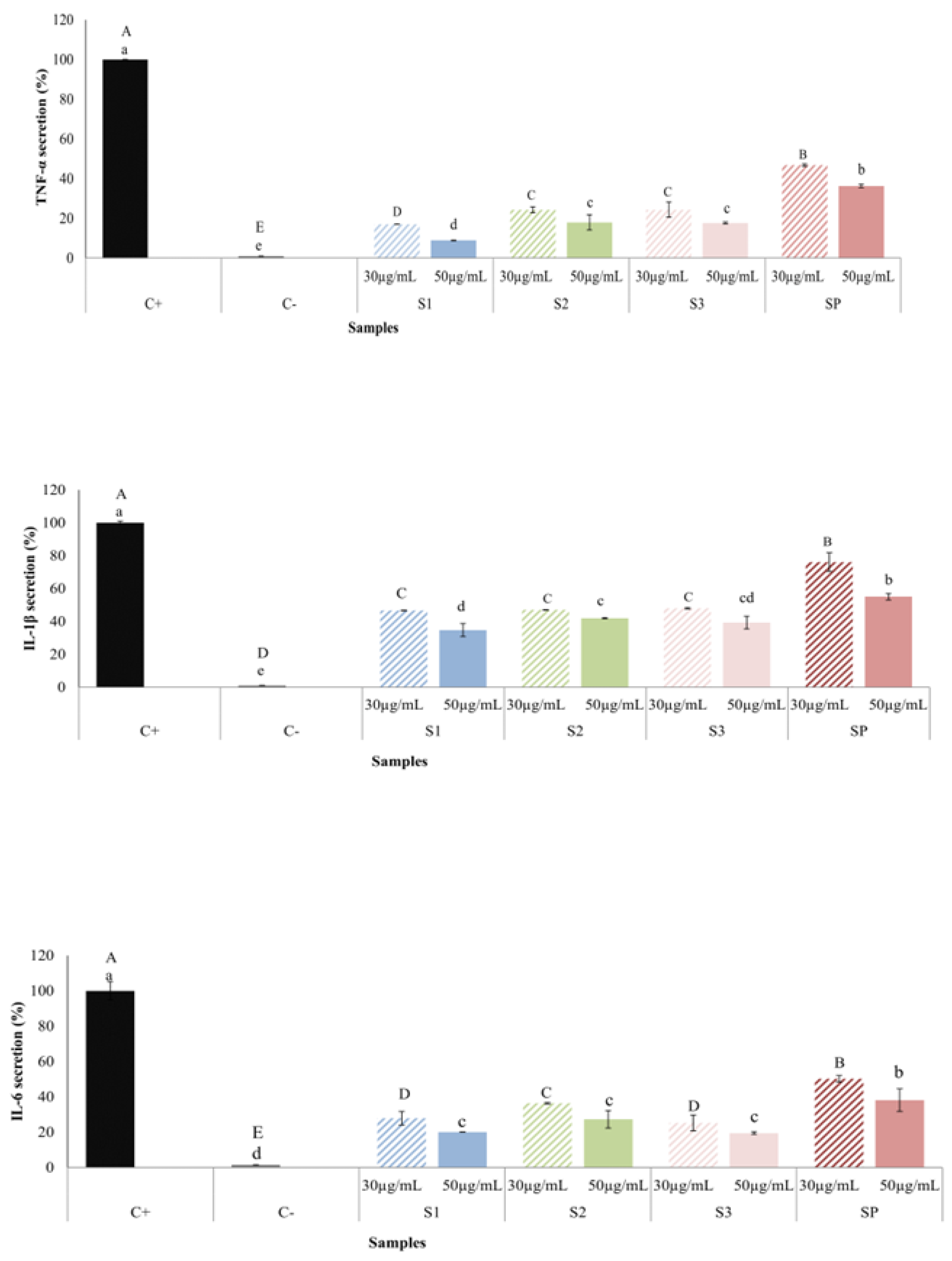 Ijms 24 06957 g006 Ijms 24 06957 g006