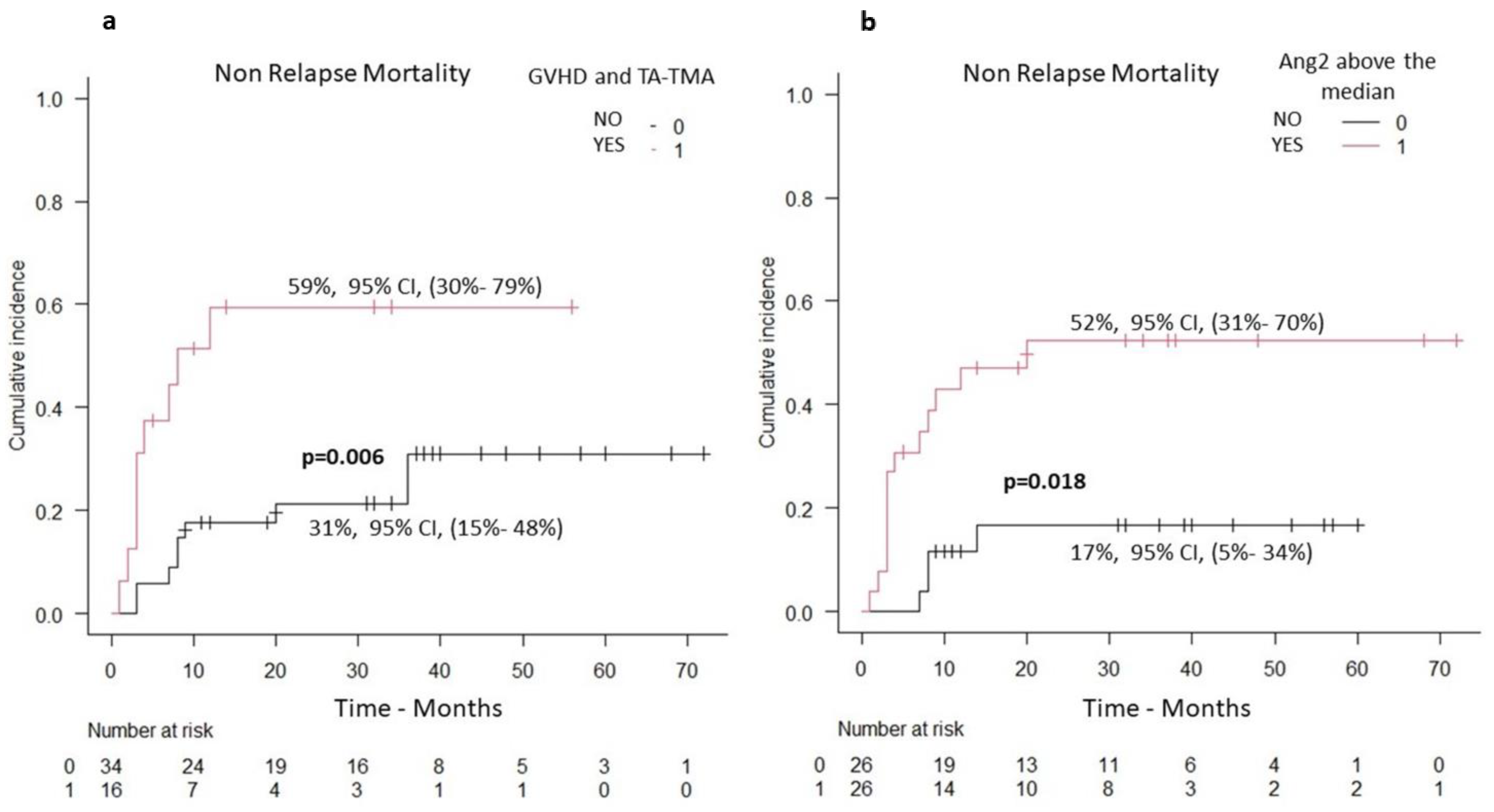 Ijms 24 06960 g003 Ijms 24 06960 g003