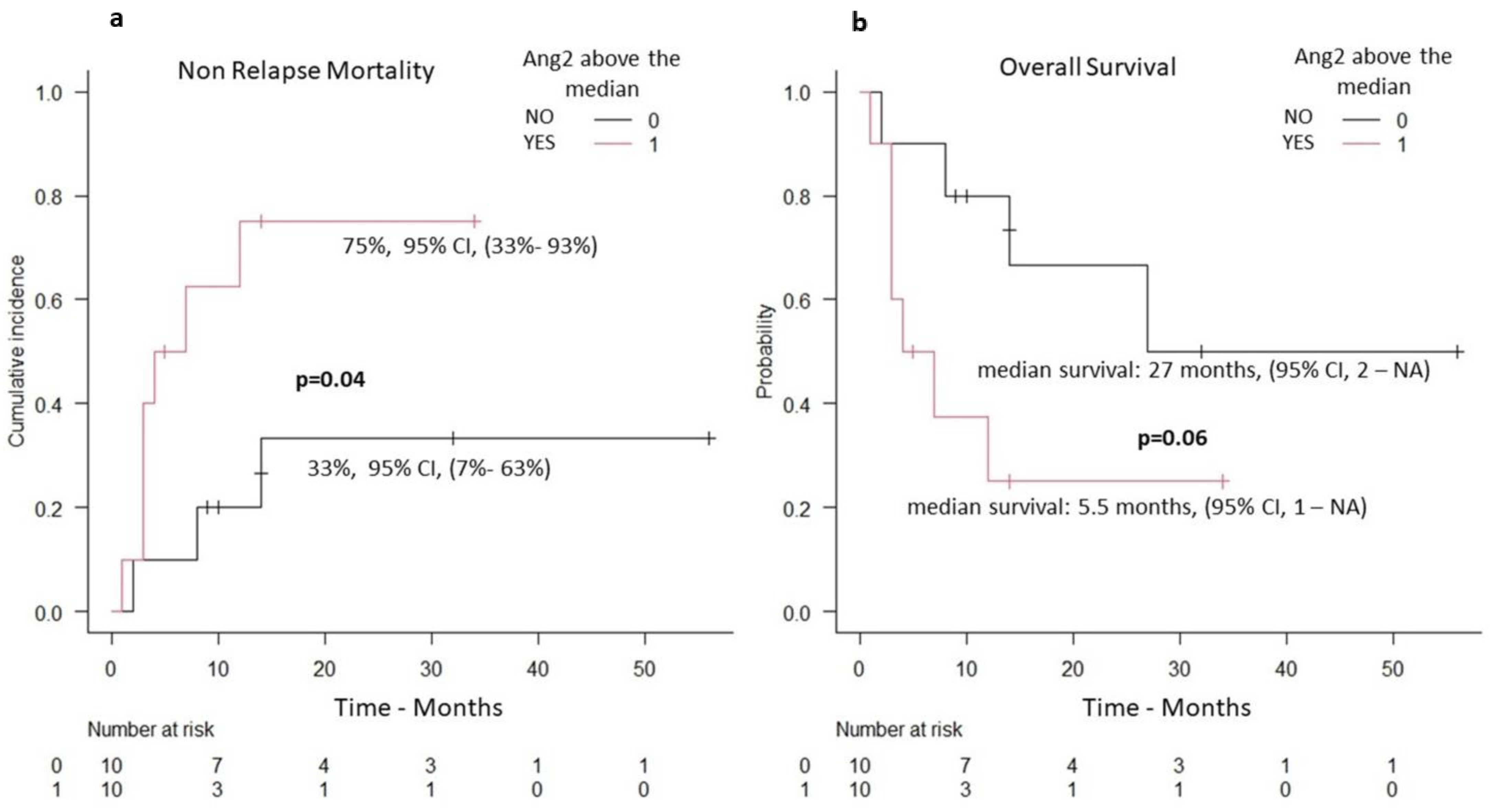 Ijms 24 06960 g004 Ijms 24 06960 g004