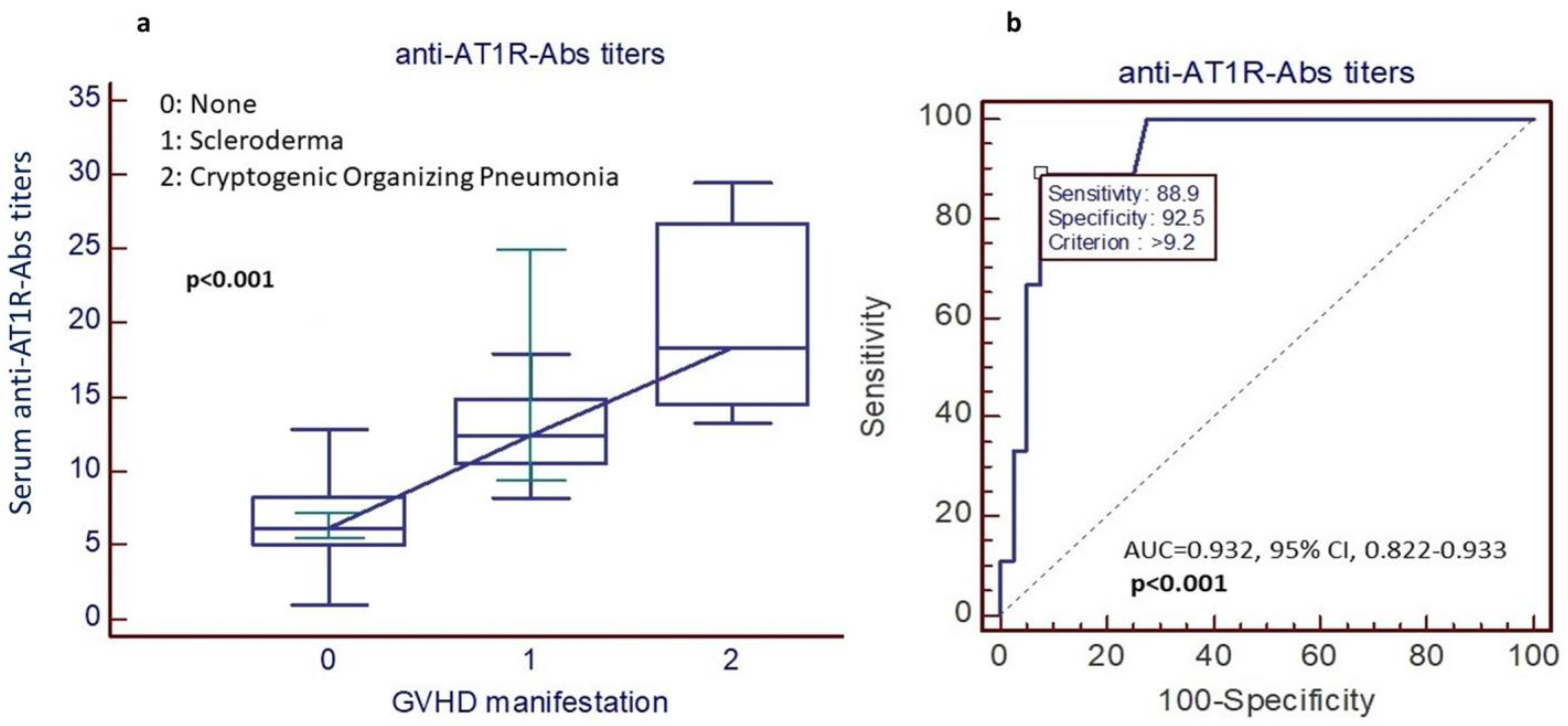 Ijms 24 06960 g005 Ijms 24 06960 g005