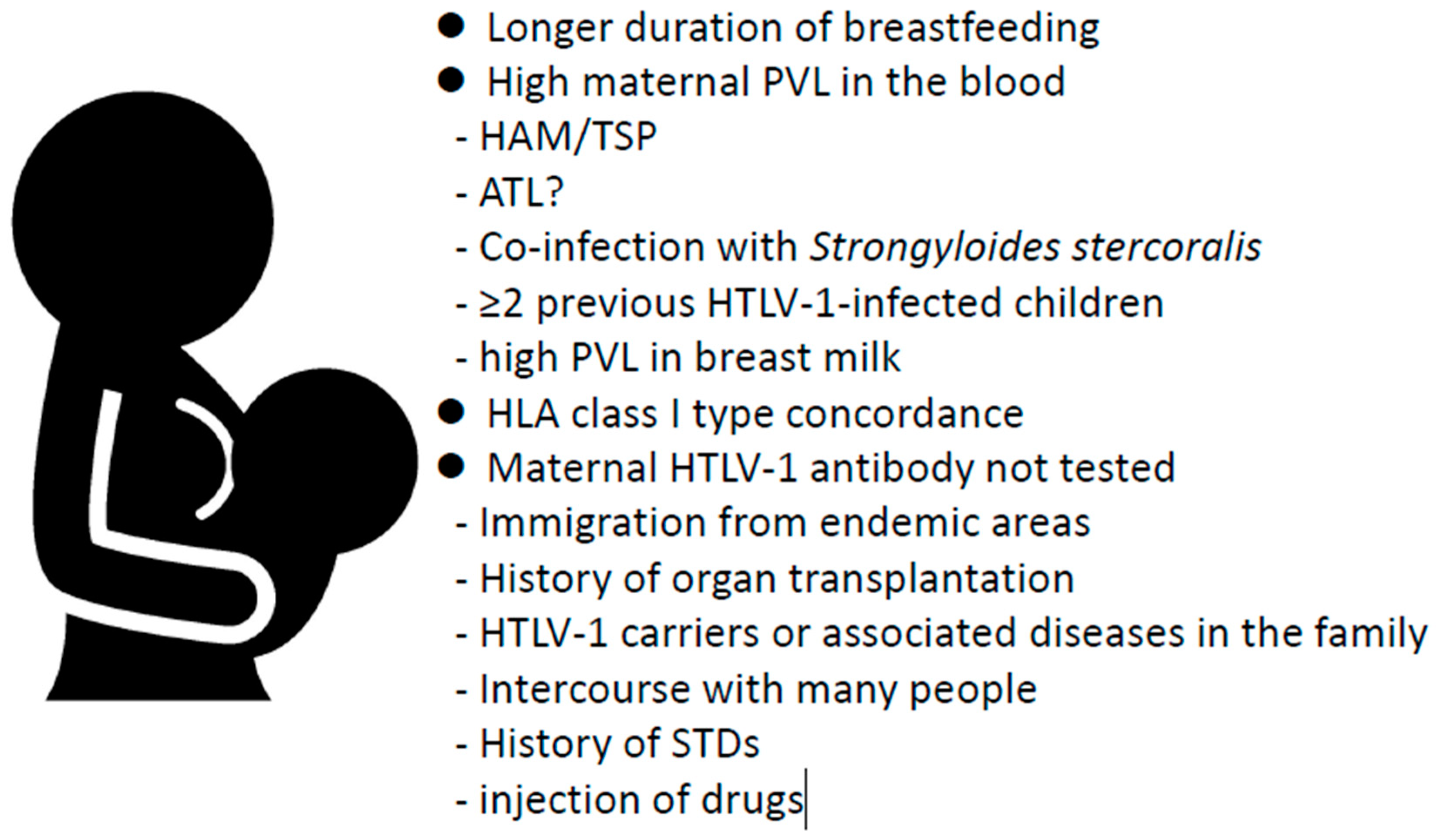 IJMS Free Full-Text How Can We Prevent Mother-to-Child Transmission of HTLV-1? photo