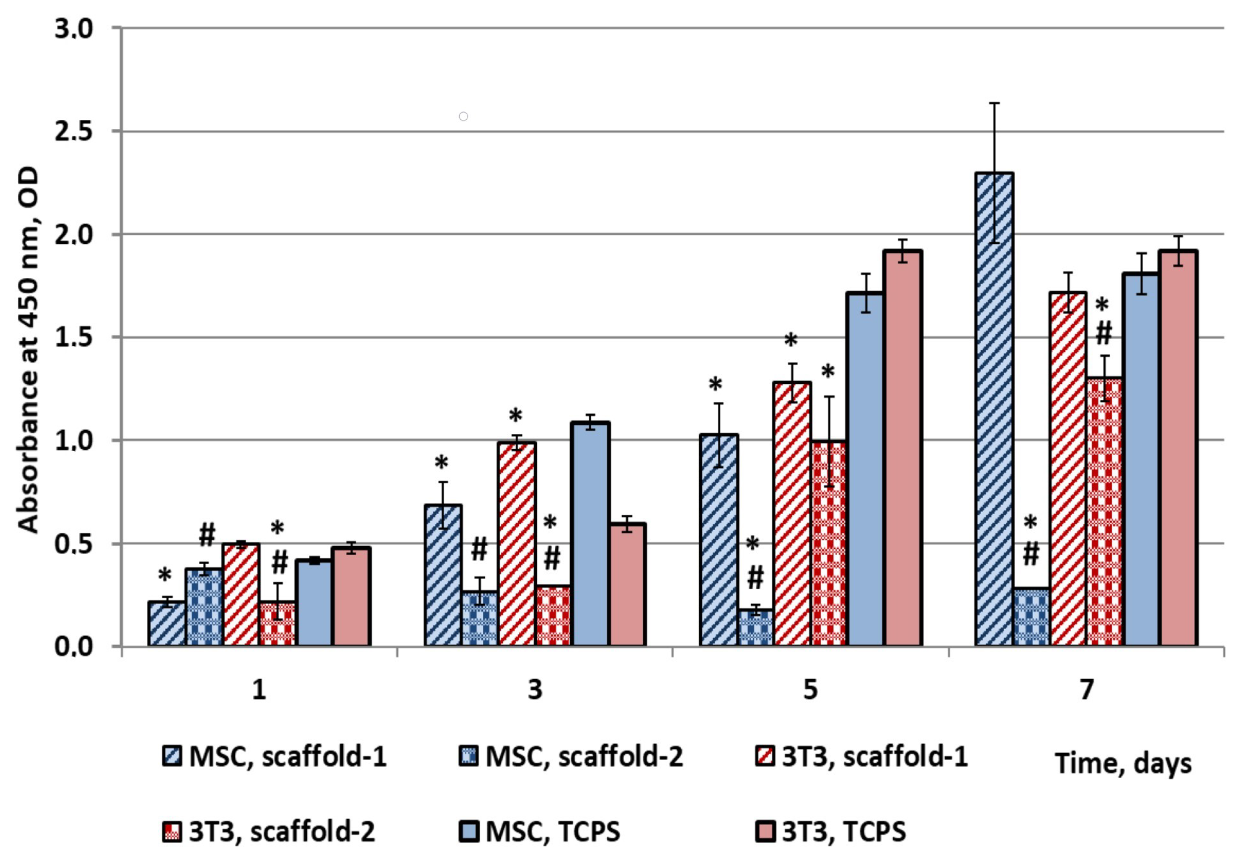 Ijms 24 06965 g003 Ijms 24 06965 g003