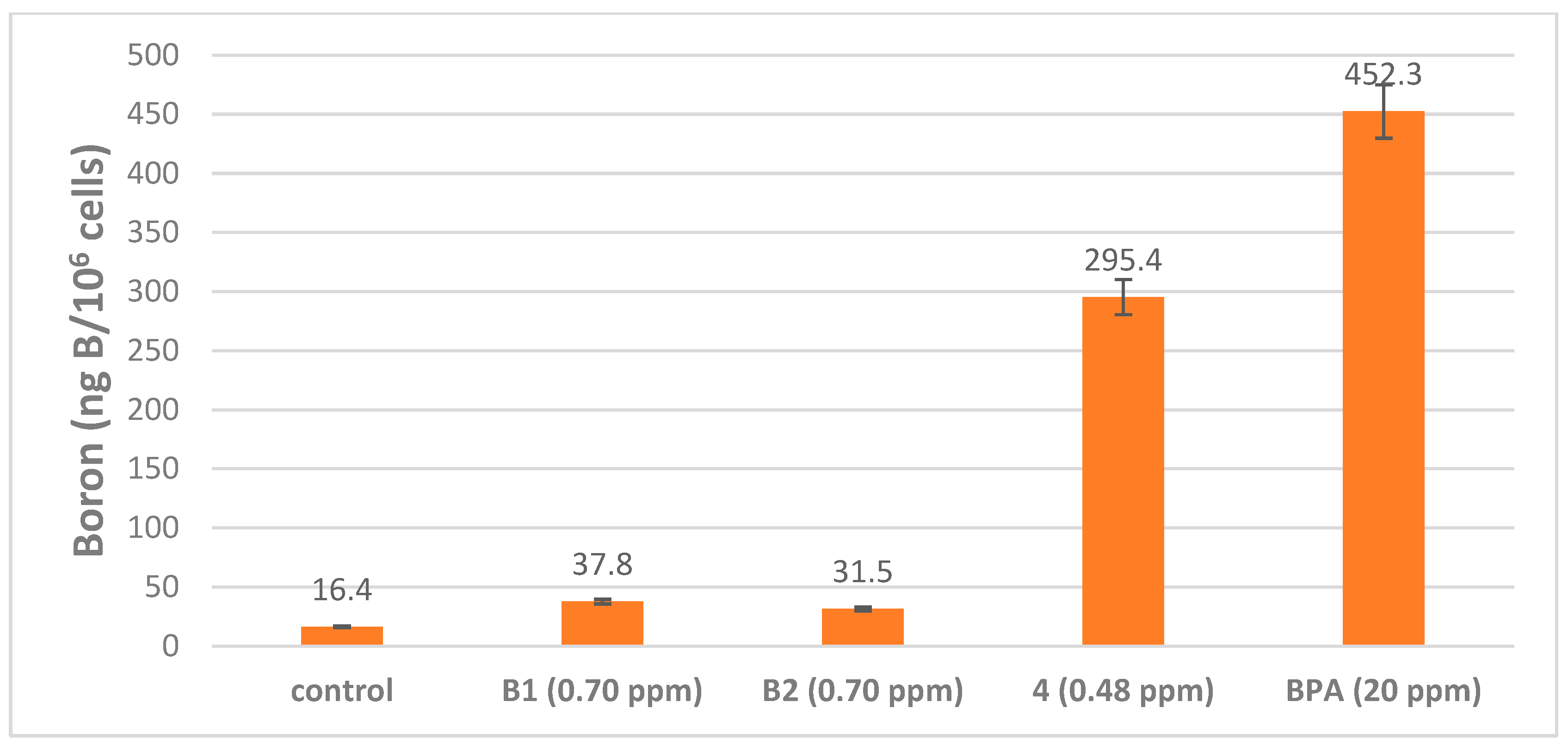 Ijms 24 06973 g011 Ijms 24 06973 g011