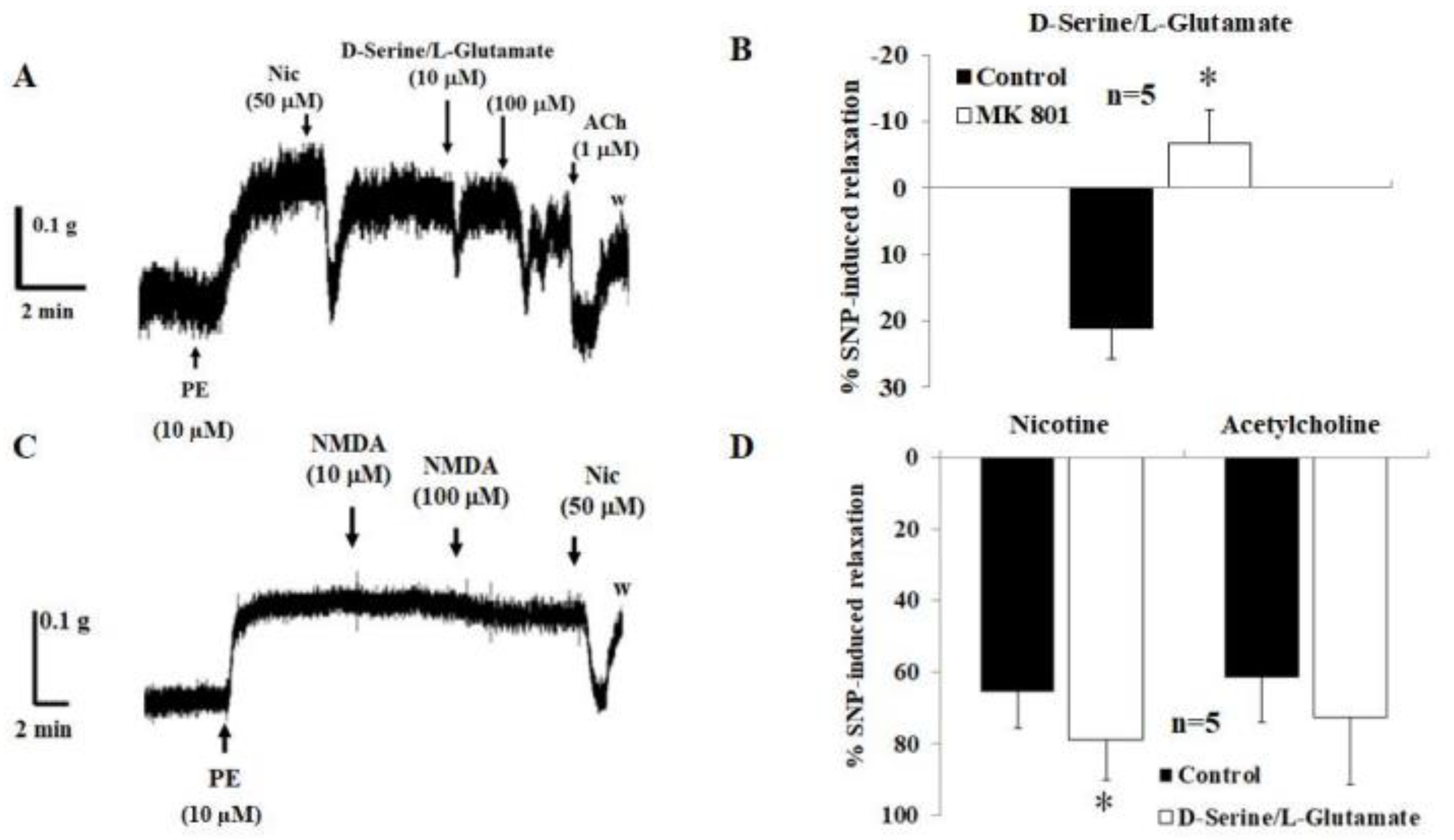 Ijms 24 06976 g002 Ijms 24 06976 g002
