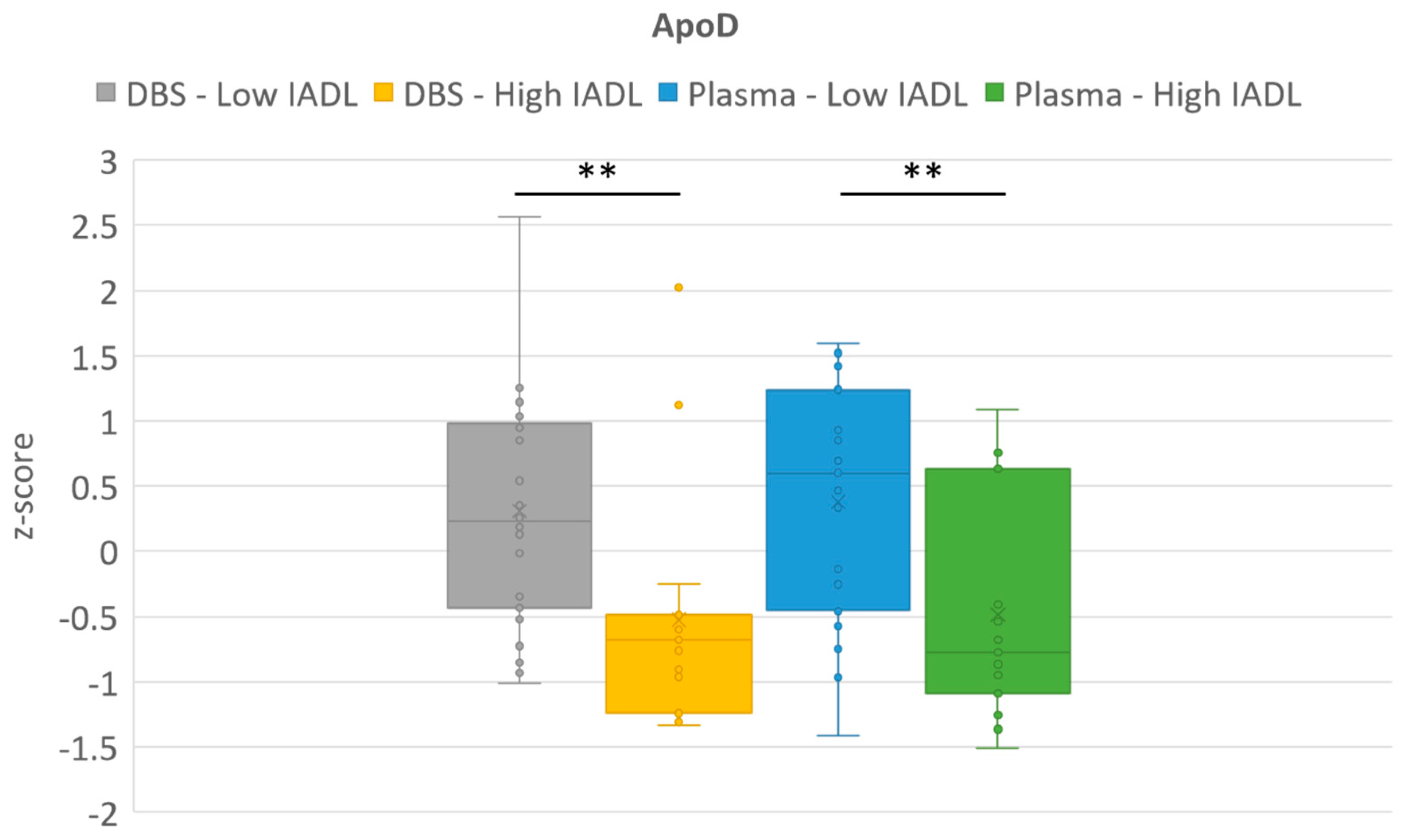 Ijms 24 06989 g001a Ijms 24 06989 g001a