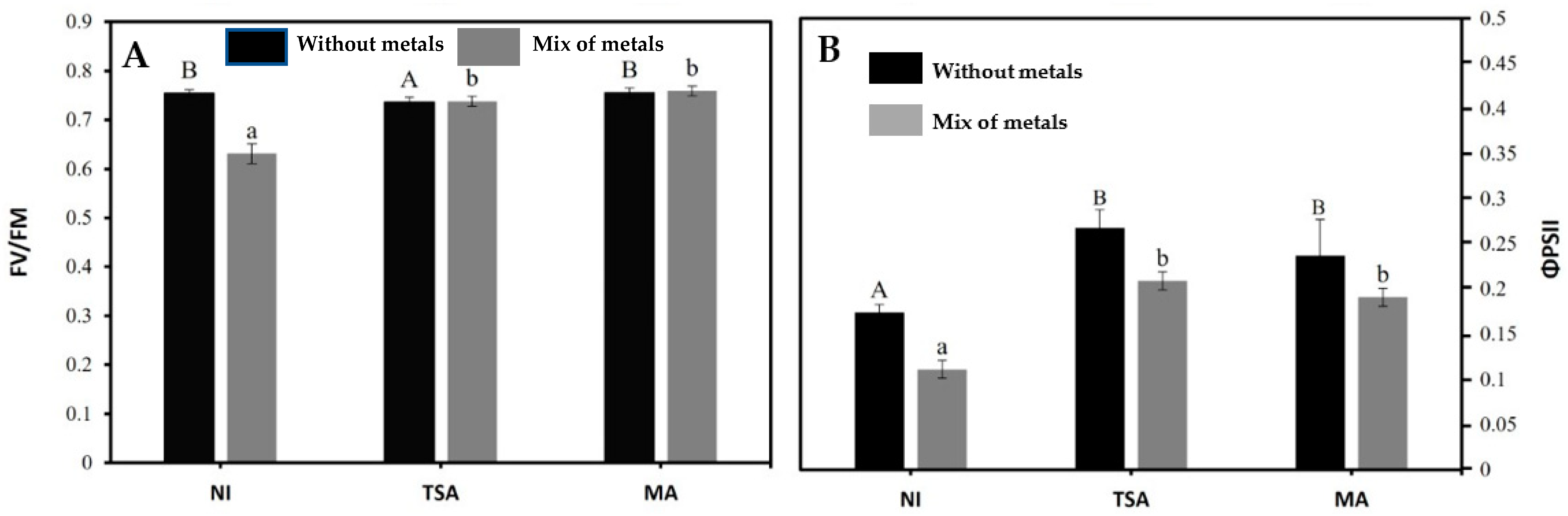 Ijms 24 07003 g002 Ijms 24 07003 g002