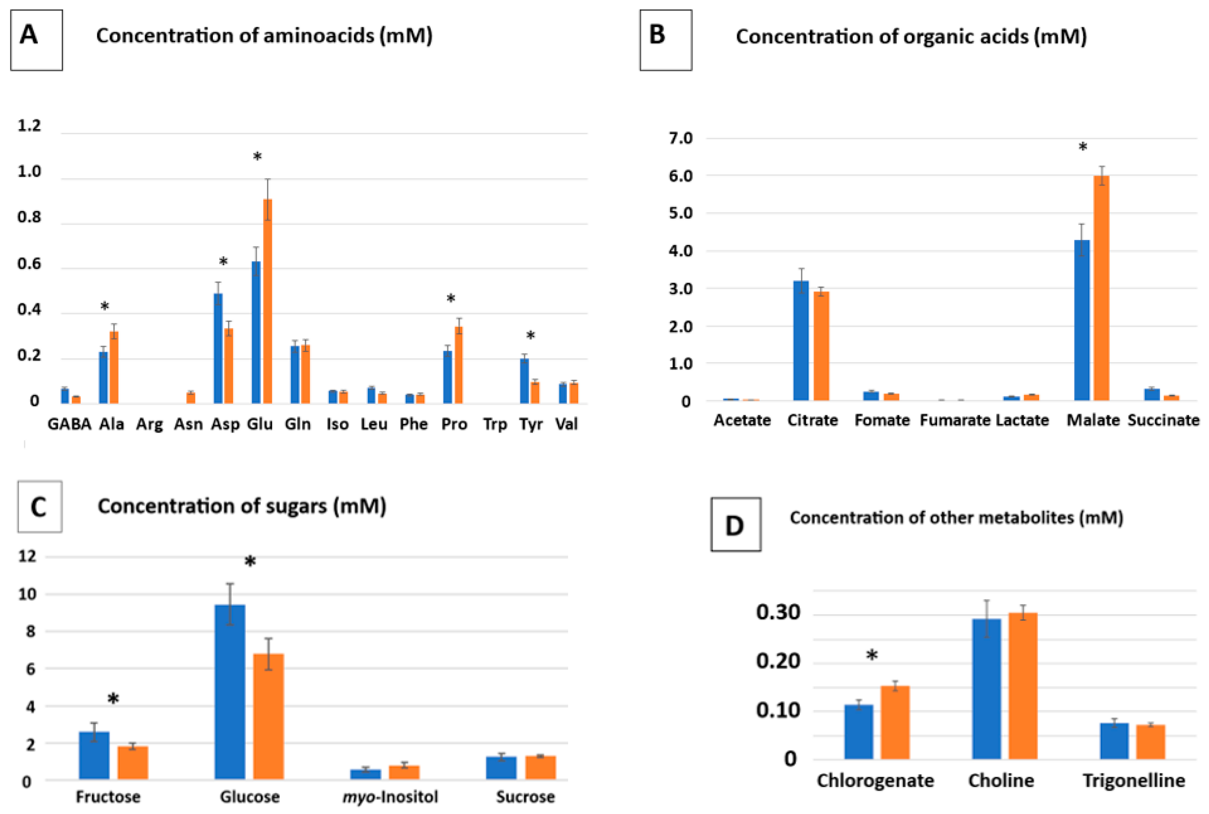 Ijms 24 07003 g003 Ijms 24 07003 g003