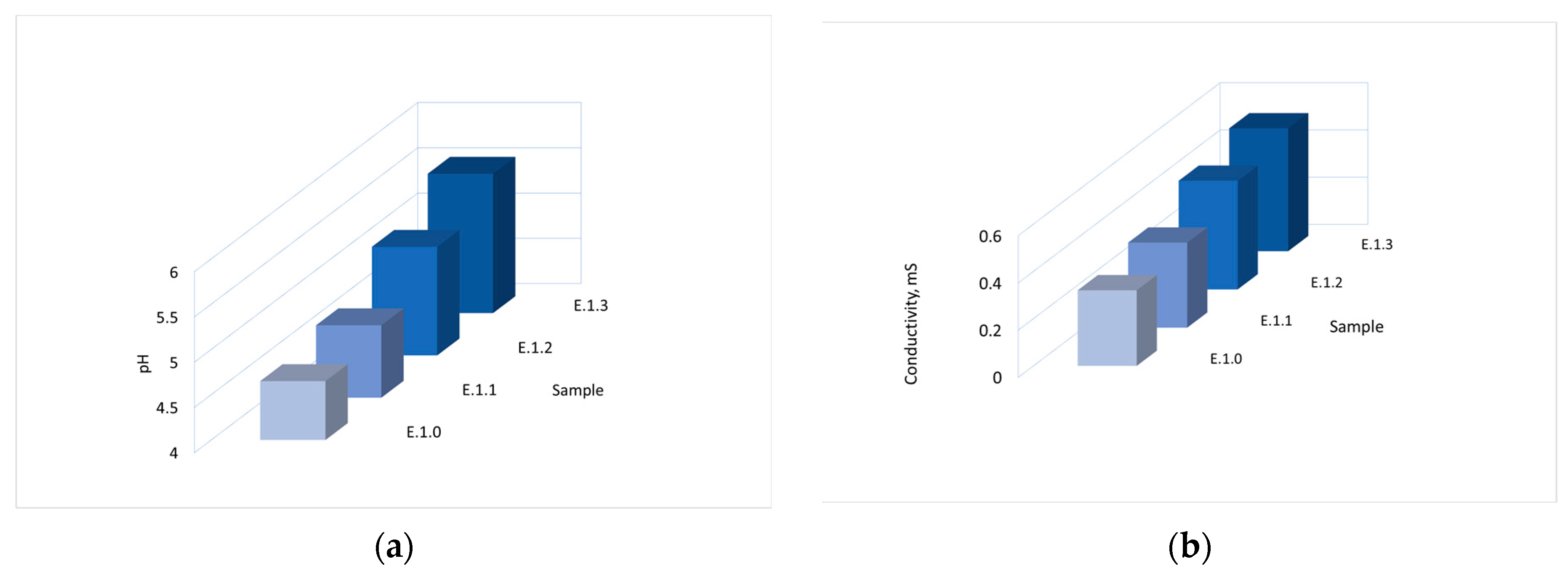 Ijms 24 07004 g001 Ijms 24 07004 g001